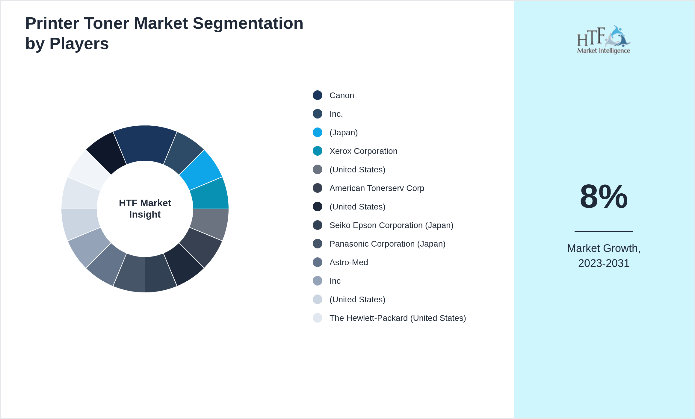 Printer Toner Market analysis for Canon, Inc., (Japan), Xerox Corporation, (United States), American Tonerserv Corp, (United States), Seiko Epson Corporation (Japan), Panasonic Corporation (Japan), Astro-Med, Inc, (United States), The Hewlett-Packard (United States), Lexmark, (United States), Toshiba Corporation (Japan)