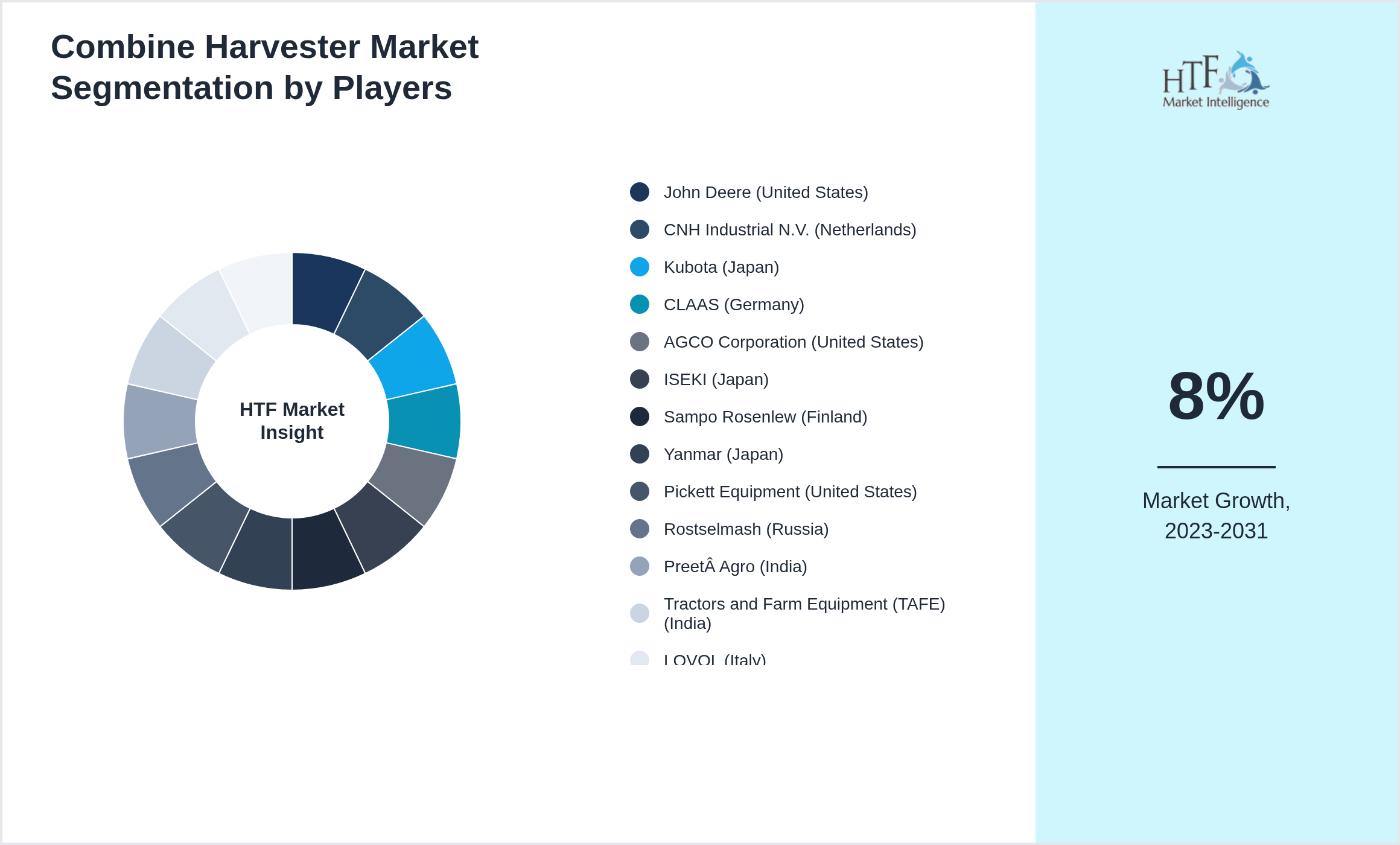 Combine Harvester Market Company analysis and in-depth profiling