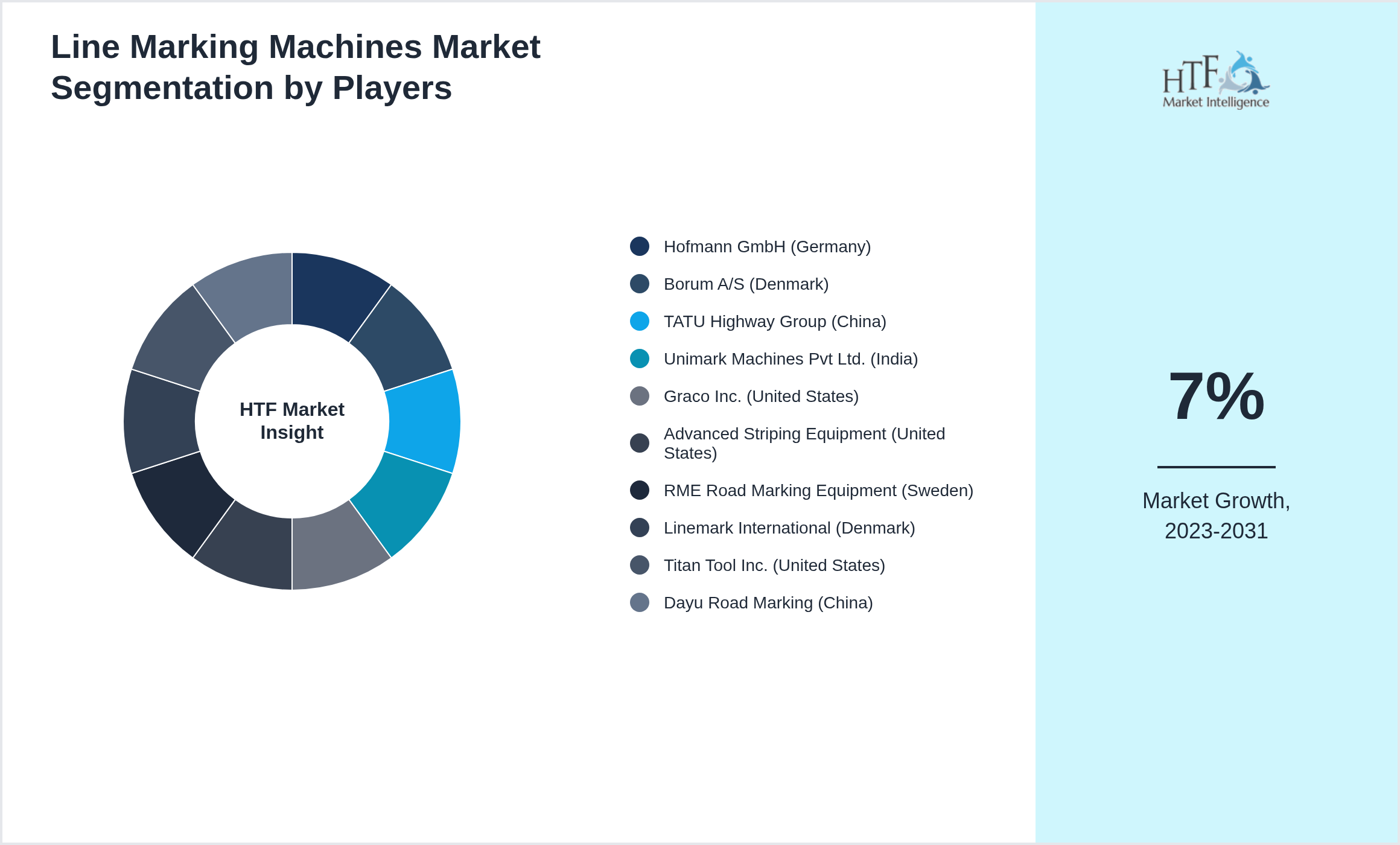 Line Marking Machines Market Company analysis and in-depth profiling