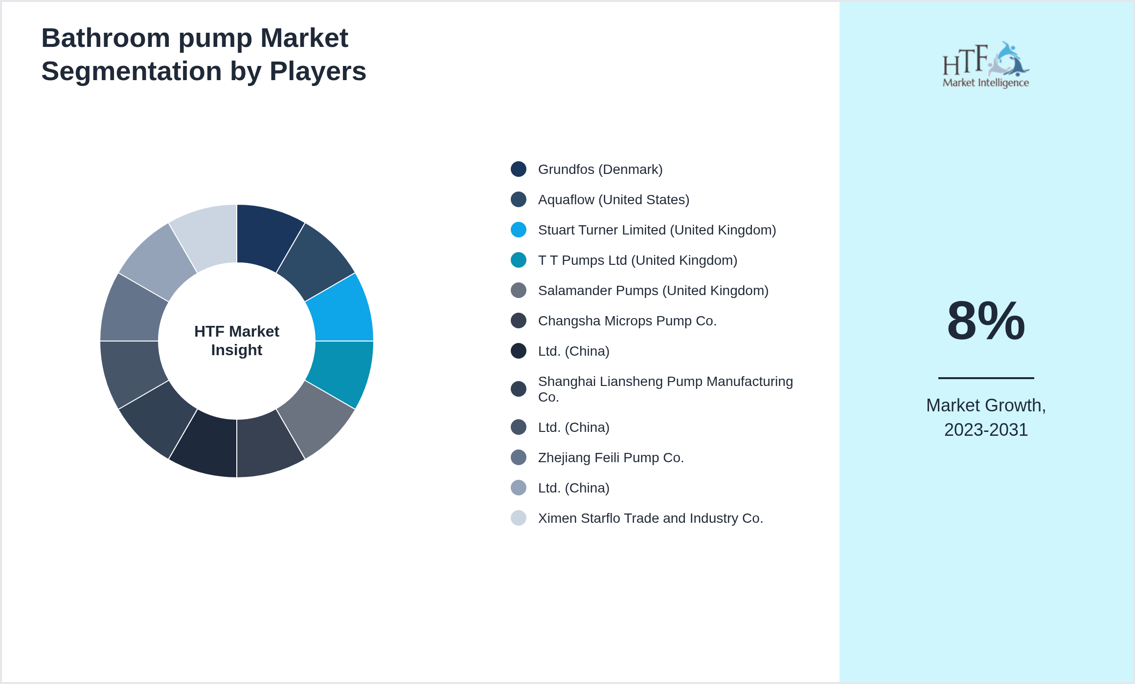 Bathroom pump Market Company analysis and in-depth profiling
