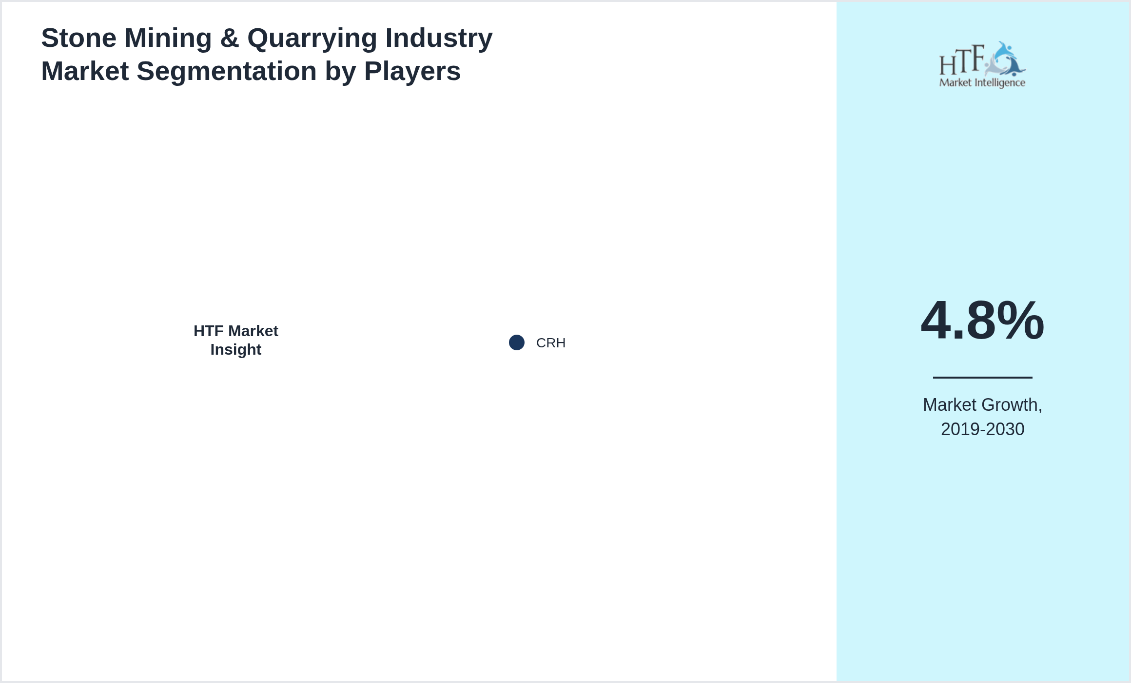 Stone Mining & Quarrying Industry Market segment growth and share by companies