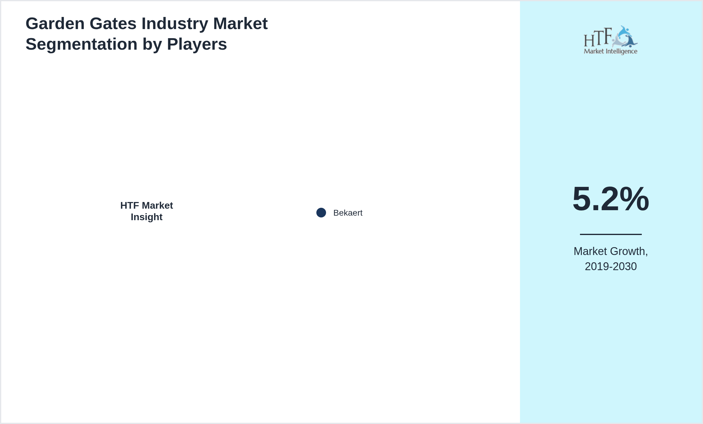Garden Gates Industry Market share by key players