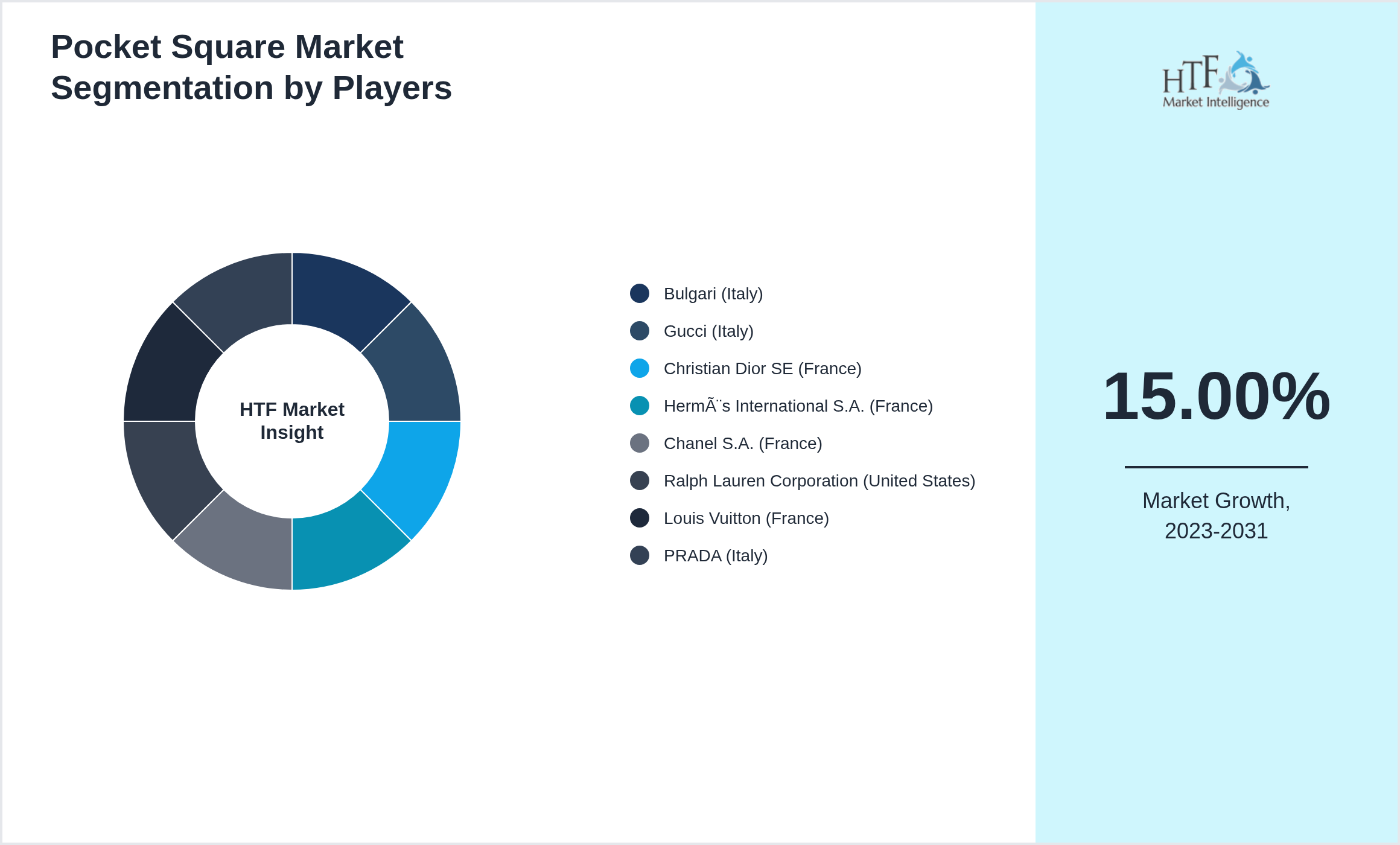 Pocket Square Market revenue share by leading and emerging players