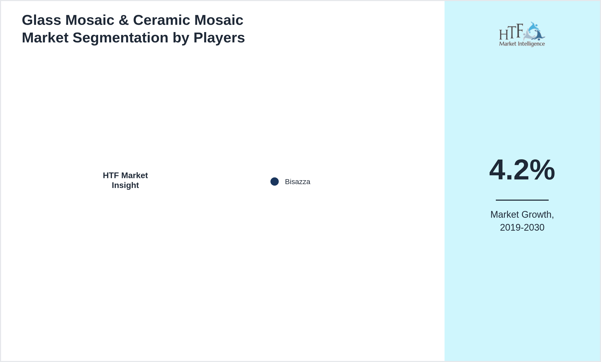 Glass Mosaic & Ceramic Mosaic Market analysis for Bisazza