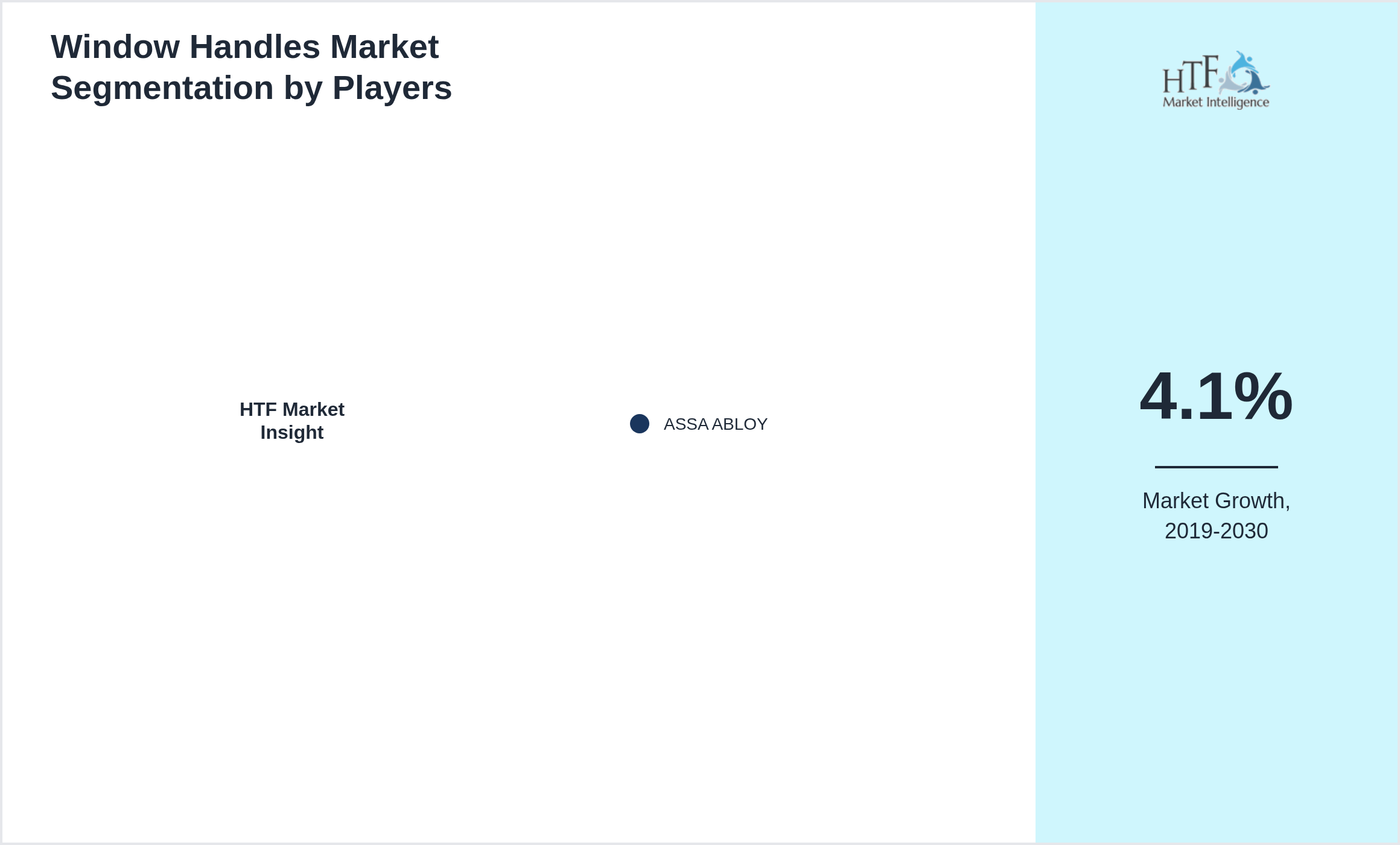 Window Handles Market Company analysis and in-depth profiling