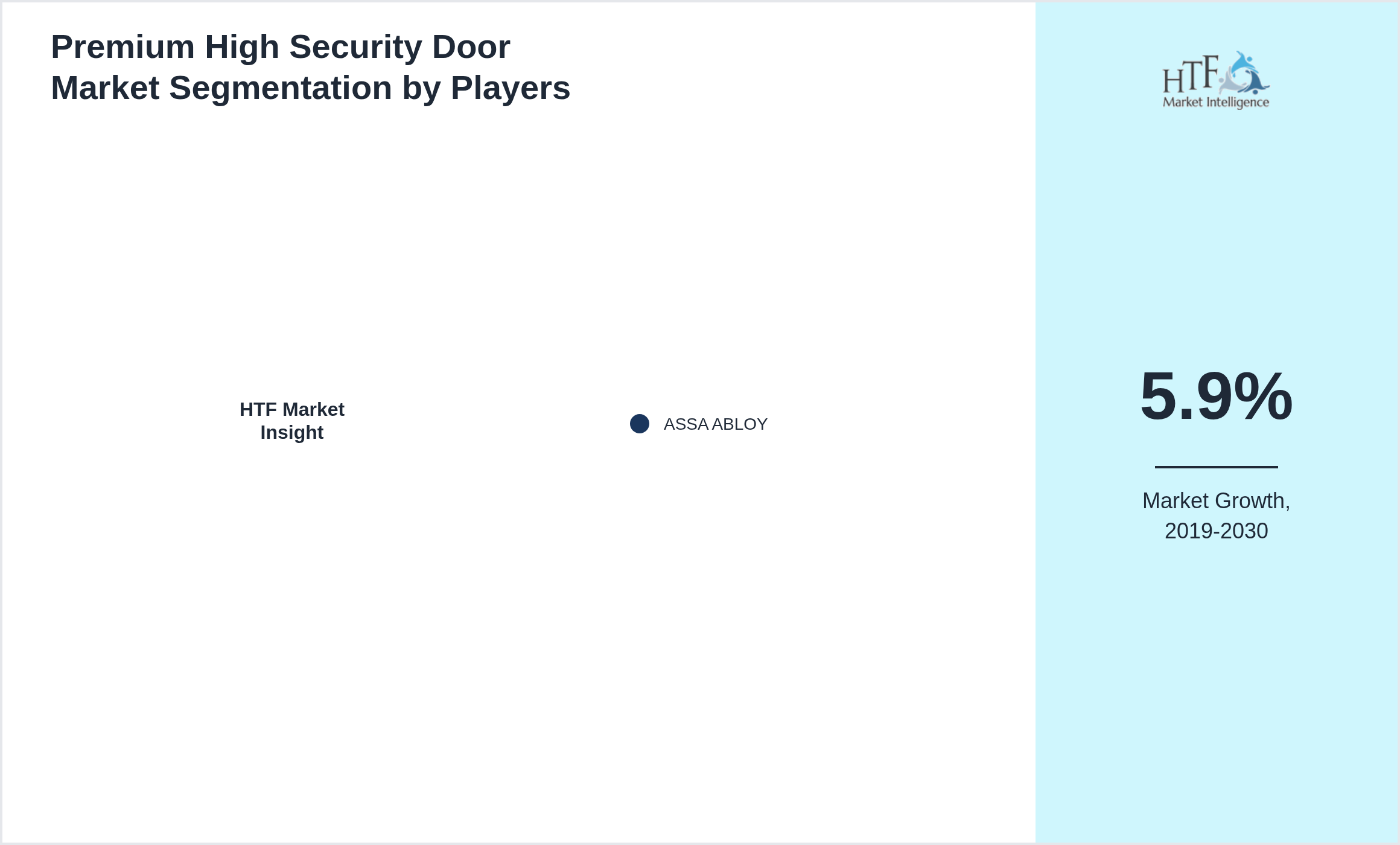 Premium High Security Door Competition Analysis of ASSA ABLOY