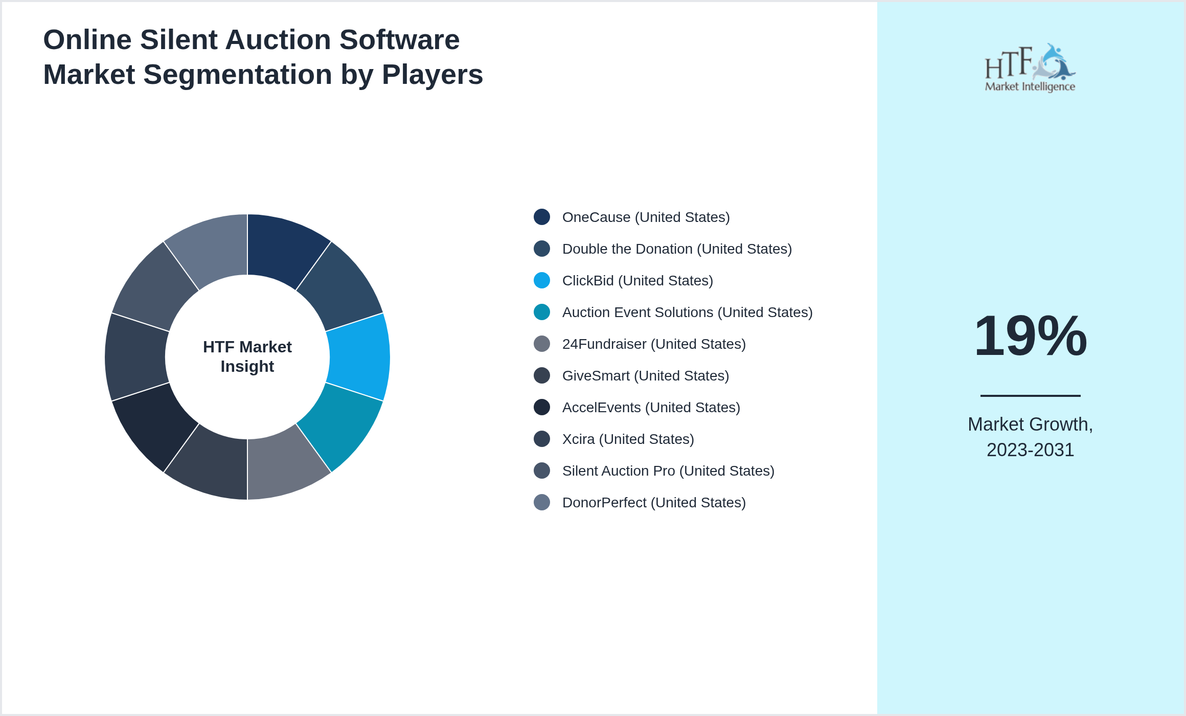 Online Silent Auction Software Market revenue share by leading and emerging players