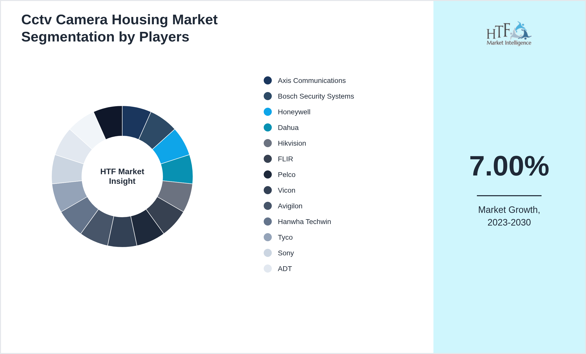 Cctv Camera Housing Market Competition Landscape by Axis Communications, Bosch Security Systems, Honeywell, Dahua, Hikvision, FLIR, Pelco, Vicon, Avigilon, Hanwha Techwin, Tyco, Sony, ADT, Dahua Technology, Geovision
