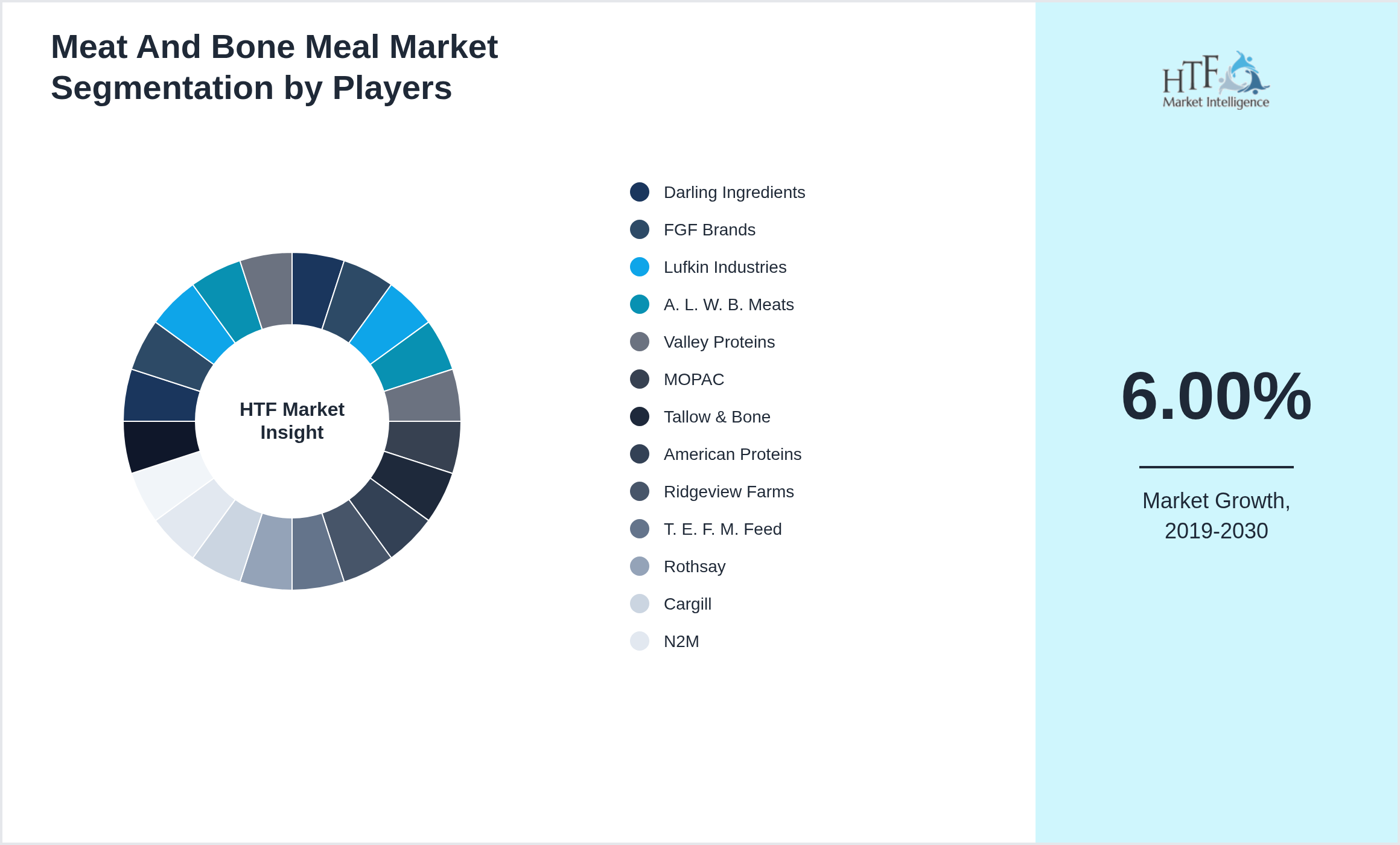 Meat And Bone Meal Competition Analysis of Darling Ingredients, FGF Brands, Lufkin Industries, A. L. W. B. Meats, Valley Proteins, MOPAC, Tallow & Bone, American Proteins, Ridgeview Farms, T. E. F. M. Feed, Rothsay, Cargill, N2M, Agribio, Enviro Agri, ProVisions, Des Moines Feed Company, Bago, Palmer, Agri-Science