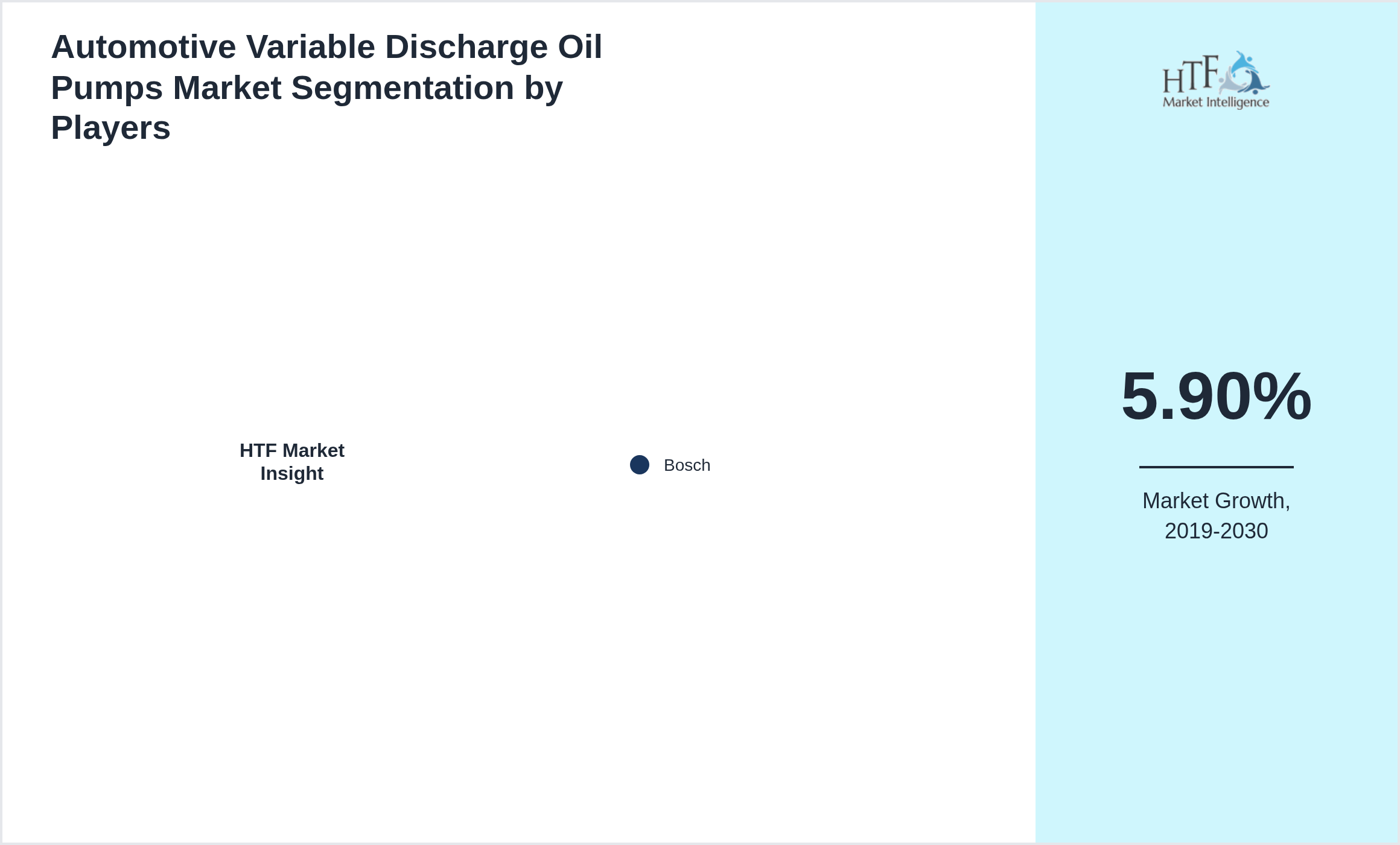 Automotive Variable Discharge Oil Pumps Market revenue share by leading and emerging players