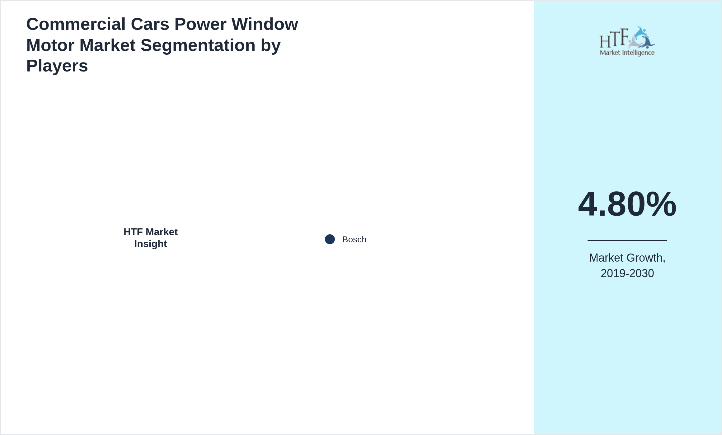 Commercial Cars Power Window Motor Market Company analysis and in-depth profiling