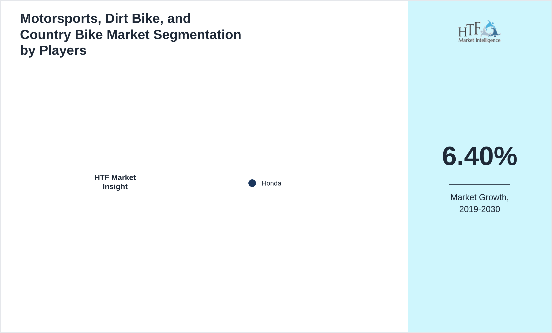 Motorsports, Dirt Bike, and Country Bike Market segment growth and share by companies