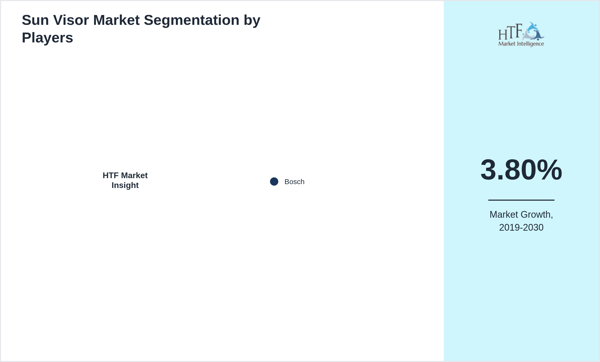 Sun Visor Market analysis for Bosch