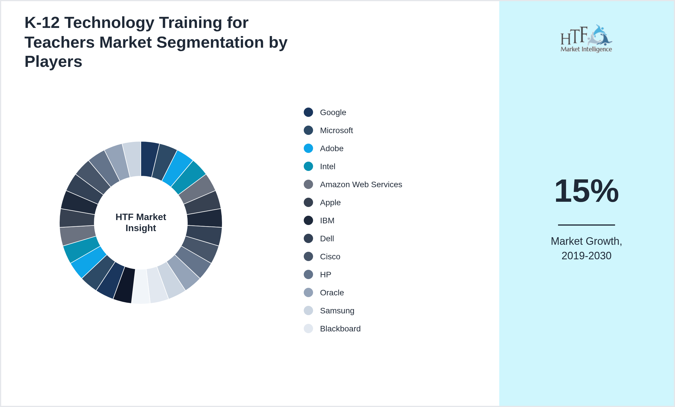 K-12 Technology Training for Teachers Competition Analysis of Google, Microsoft, Adobe, Intel, Amazon Web Services, Apple, IBM, Dell, Cisco, HP, Oracle, Samsung, Blackboard, Lenovo, Panasonic, Pearson, Smart Technologies, Coursera, Udemy, Nearpod, Classcraft, Khan Academy, McGraw-Hill, Promethean, Edmodo, Schoology, Tynker