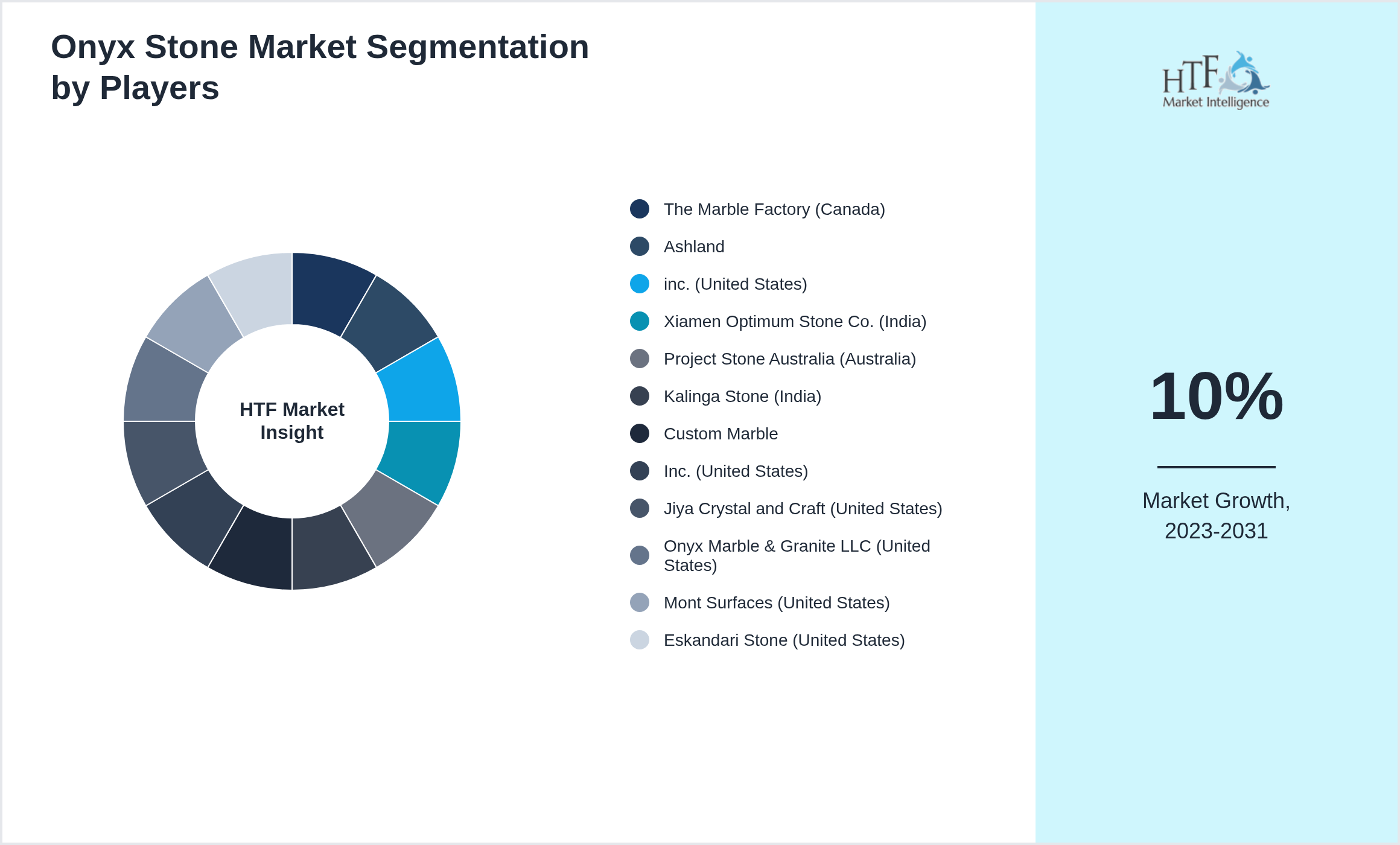 Onyx Stone Market segment growth and share by companies