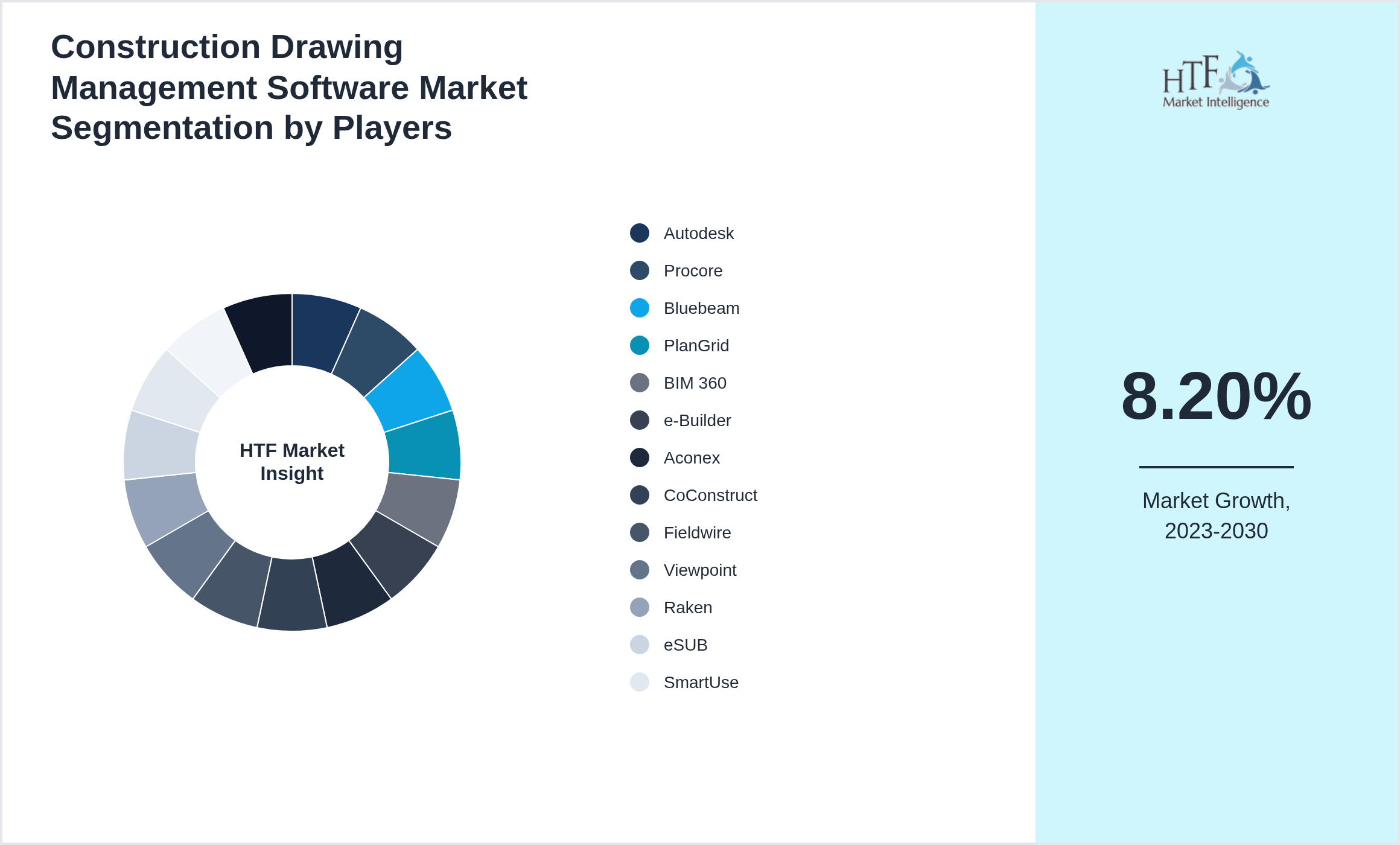 Construction Drawing Management Software Market segment growth and share by companies