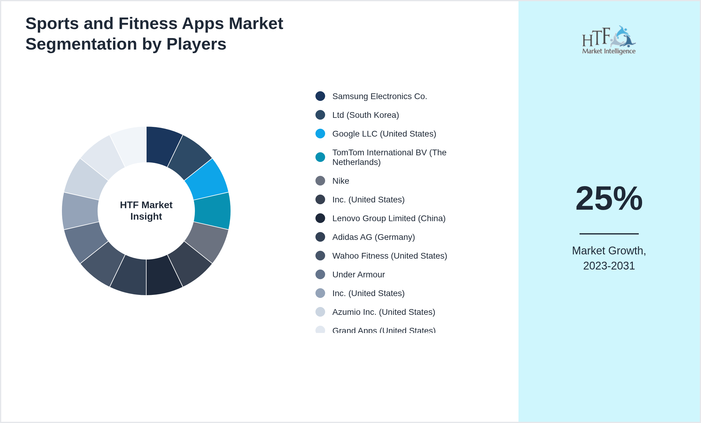 Sports and Fitness Apps Market share by key players