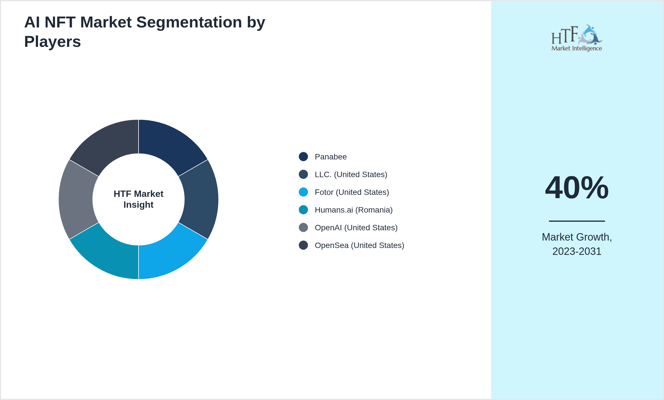 AI NFT Market Shaping Ahead to Long-Term Value Realization
