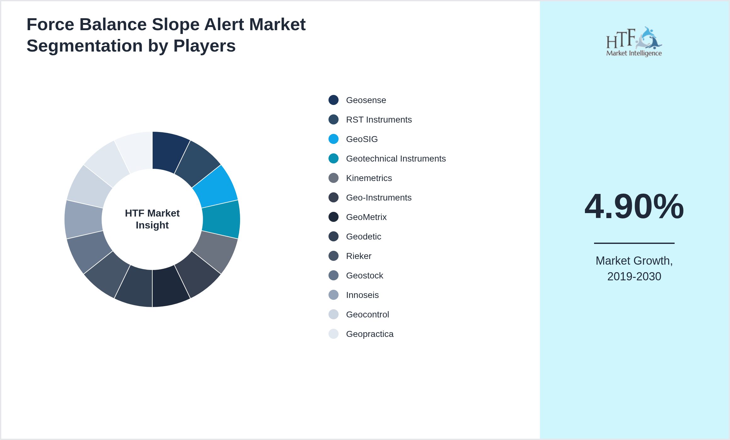 Force Balance Slope Alert Competition Analysis of Geosense, RST Instruments, GeoSIG, Geotechnical Instruments, Kinemetrics, Geo-Instruments, GeoMetrix, Geodetic, Rieker, Geostock, Innoseis, Geocontrol, Geopractica, Seismic Source