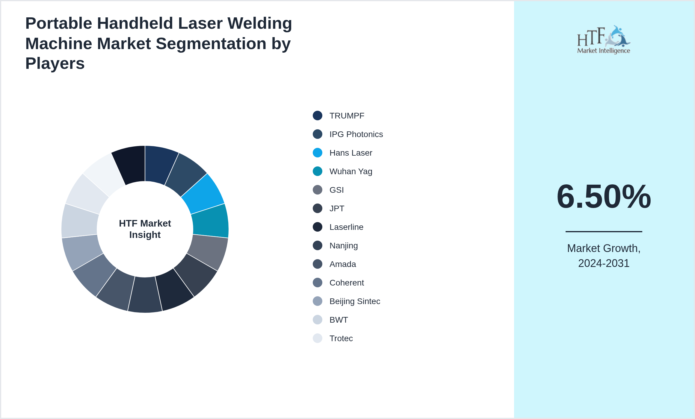 Portable Handheld Laser Welding Machine Market Competition Landscape by TRUMPF, IPG Photonics, Hans Laser, Wuhan Yag, GSI, JPT, Laserline, Nanjing, Amada, Coherent, Beijing Sintec, BWT, Trotec, Telesis, DMT