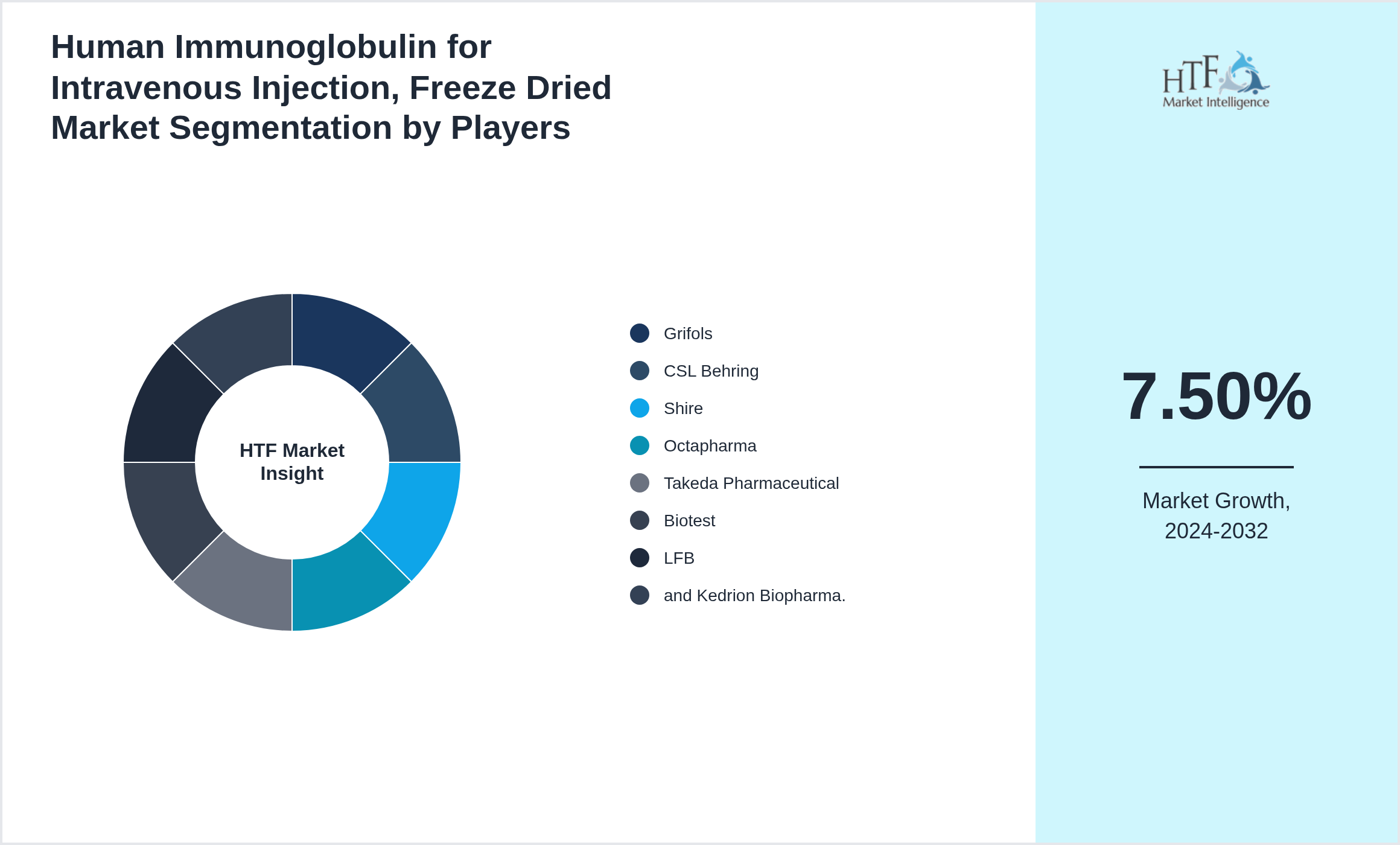 Human Immunoglobulin for Intravenous Injection, Freeze Dried Market revenue share by leading and emerging players