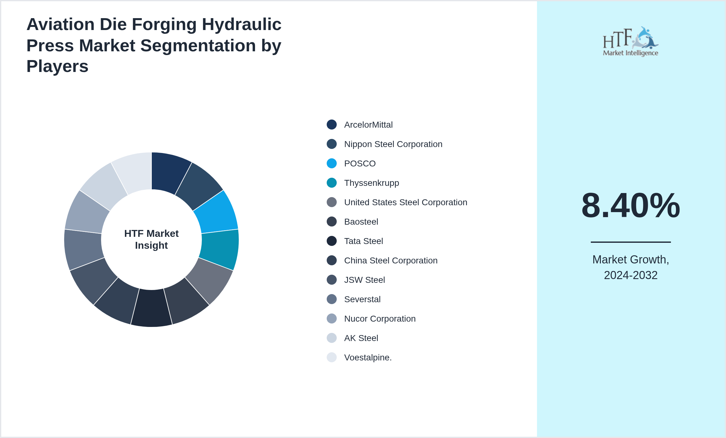 Aviation Die Forging Hydraulic Press Industry Key Players Growth Year on year