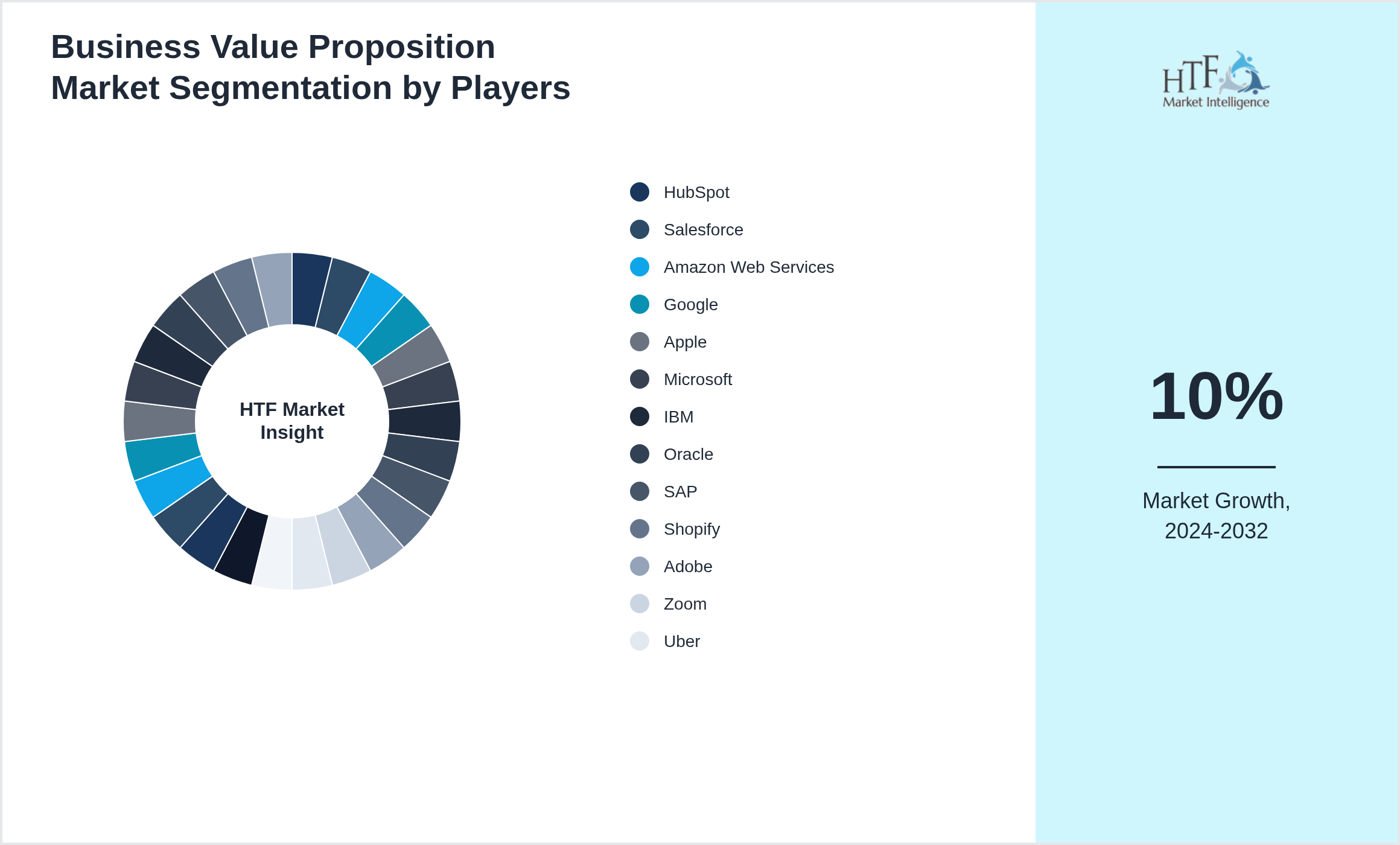 Business Value Proposition Market analysis for HubSpot, Salesforce, Amazon Web Services, Google, Apple, Microsoft, IBM, Oracle, SAP, Shopify, Adobe, Zoom, Uber, Netflix, Airbnb, Slack, Canva, Stripe, Mailchimp, Dropbox, ServiceNow, Atlassian, Hootsuite, Zendesk, Trello, Square