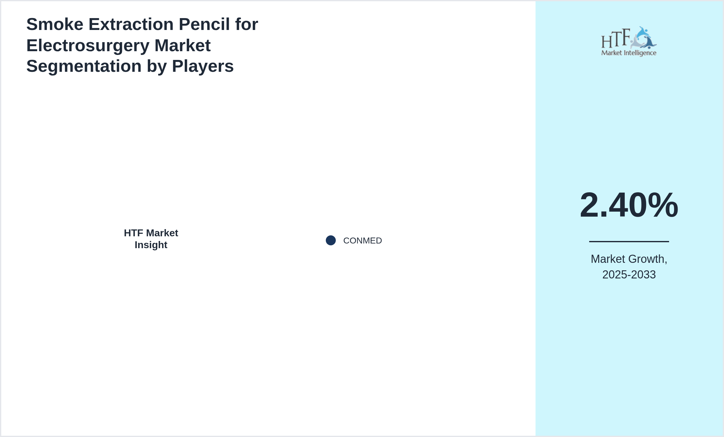 Smoke Extraction Pencil for Electrosurgery Market revenue share by leading and emerging players
