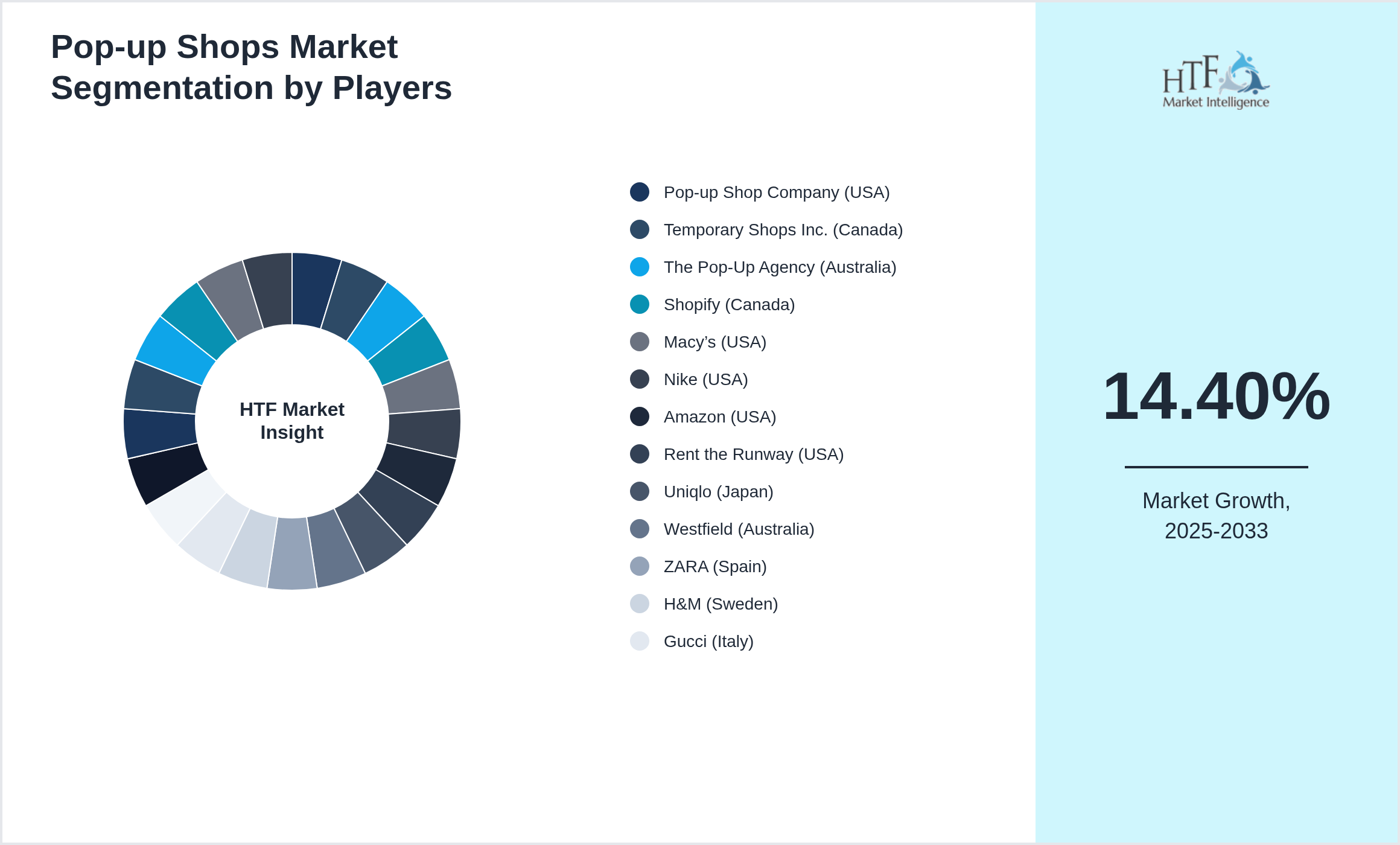Pop-up Shops Market analysis for Pop-up Shop Company (USA), Temporary Shops Inc. (Canada), The Pop-Up Agency (Australia), Shopify (Canada), Macy’s (USA), Nike (USA), Amazon (USA), Rent the Runway (USA), Uniqlo (Japan), Westfield (Australia), ZARA (Spain), H&M (Sweden), Gucci (Italy), Chanel (France), Nike (USA), Prada (Italy), Adidas (Germany), IKEA (Sweden), Louis Vuitton (France), Dior (France), Target (USA)