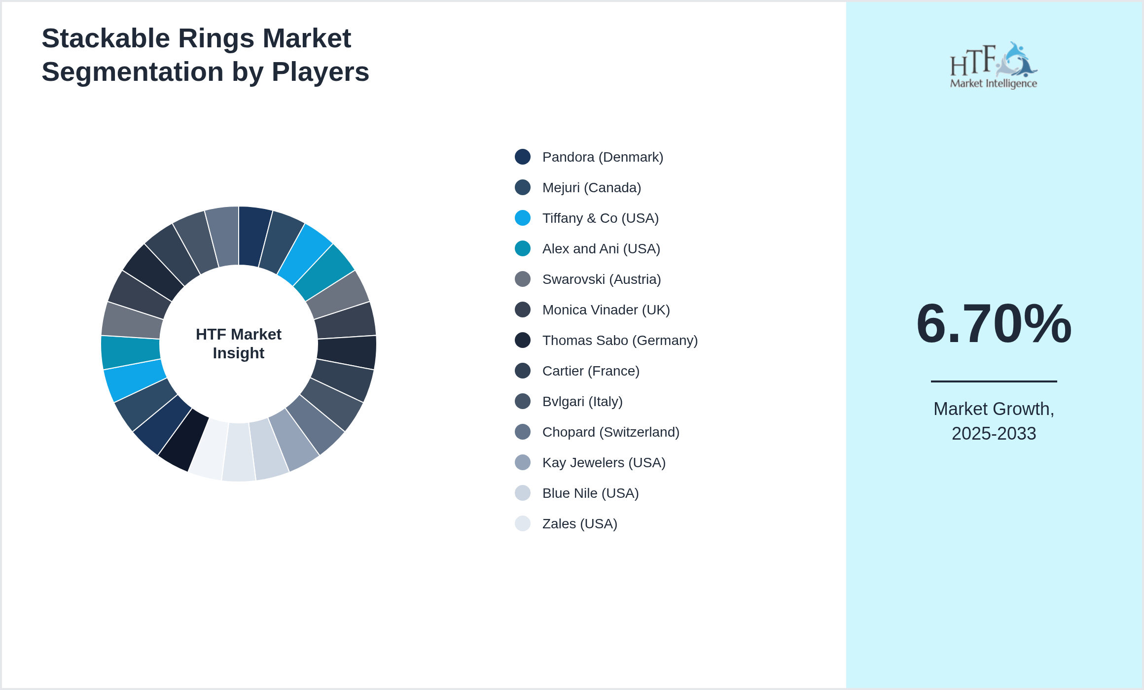 Stackable Rings Industry Key Players Growth Year on year