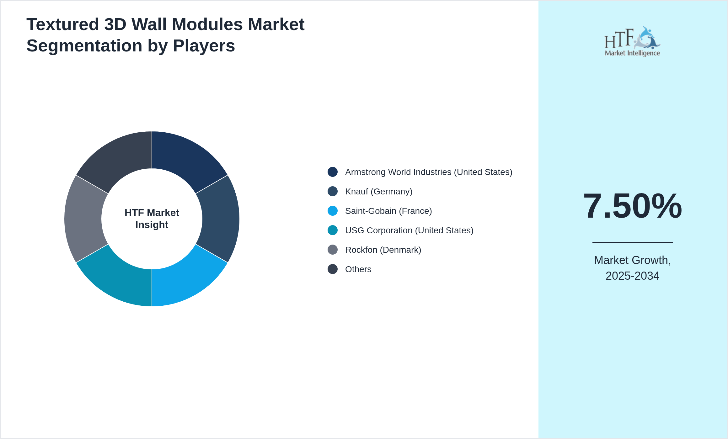 Textured 3D Wall Modules Market Company analysis and in-depth profiling