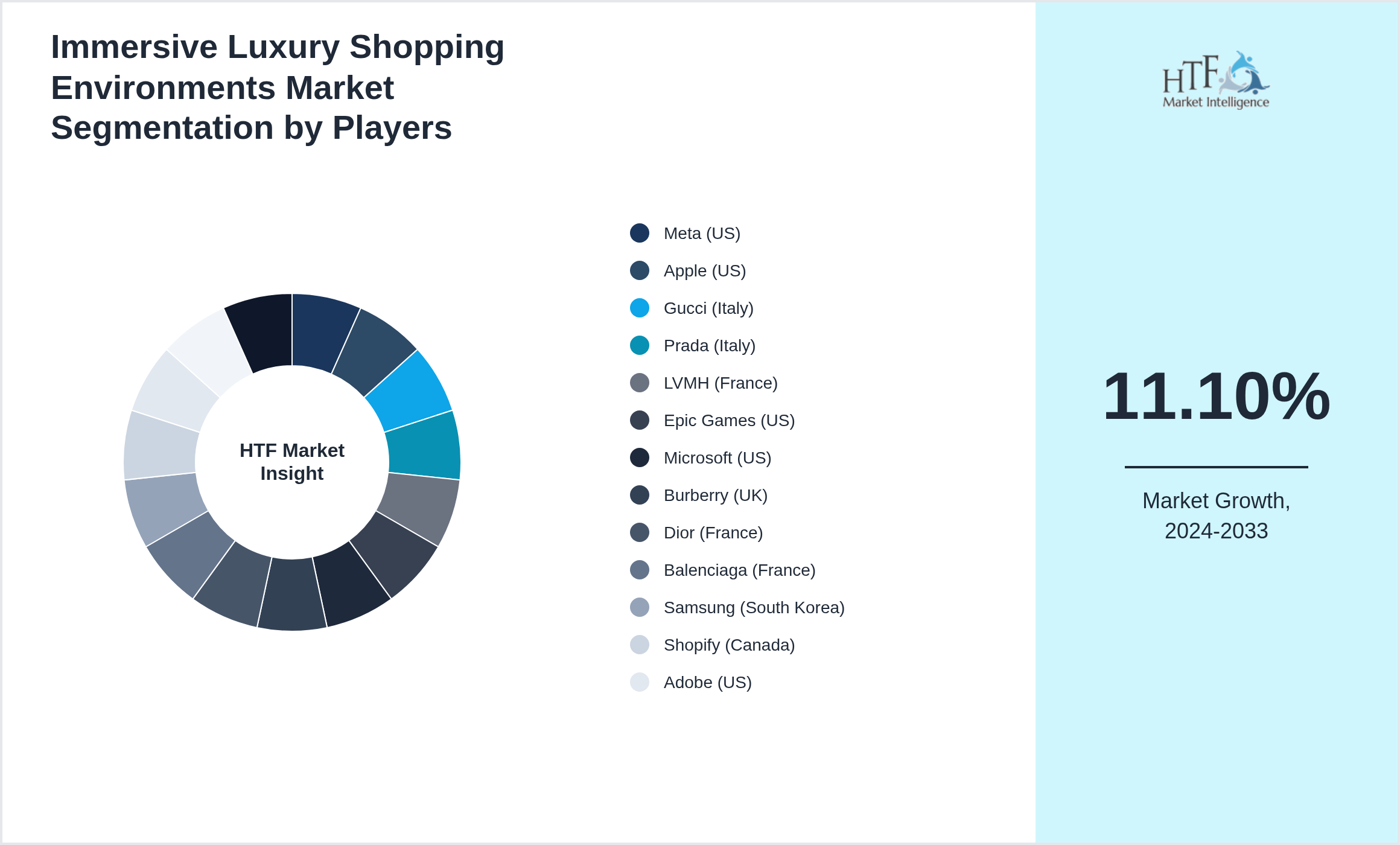 Immersive Luxury Shopping Environments Market analysis for Meta (US), Apple (US), Gucci (Italy), Prada (Italy), LVMH (France), Epic Games (US), Microsoft (US), Burberry (UK), Dior (France), Balenciaga (France), Samsung (South Korea), Shopify (Canada), Adobe (US), NVIDIA (US), Richemont (Switzerland)