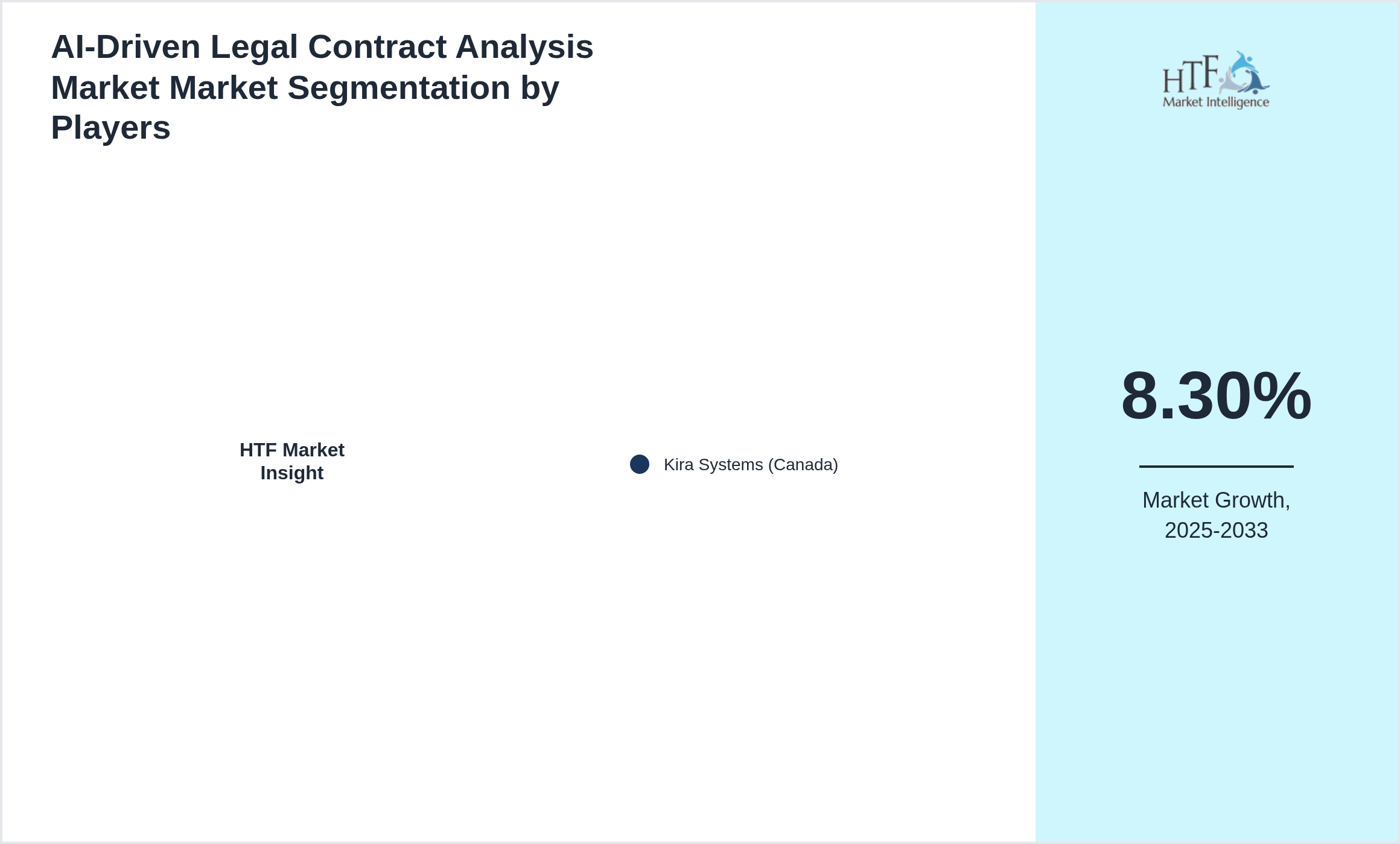 AI‑Driven Legal Contract Analysis Market Market Company analysis and in-depth profiling
