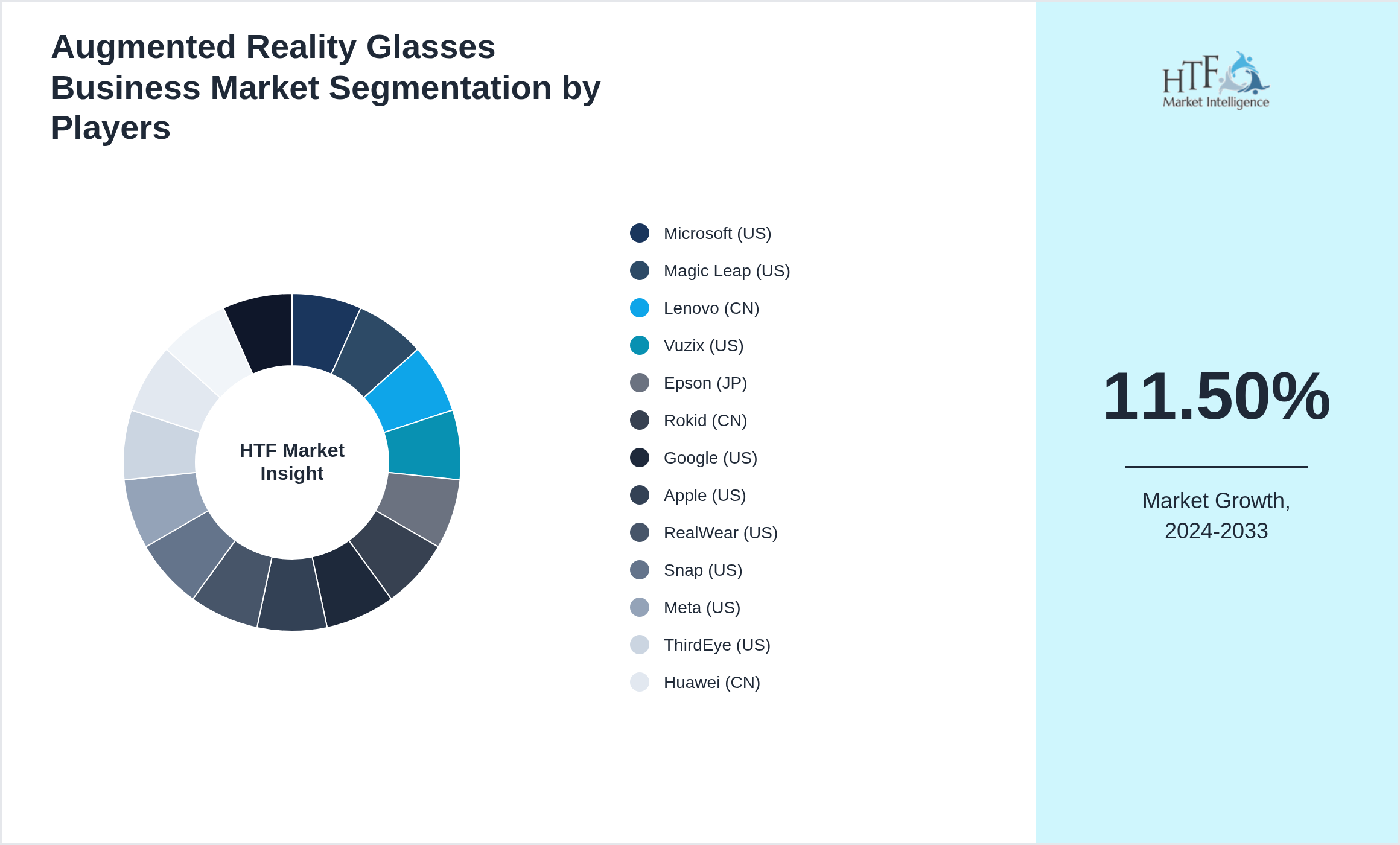 Augmented Reality Glasses Business Market revenue share by leading and emerging players