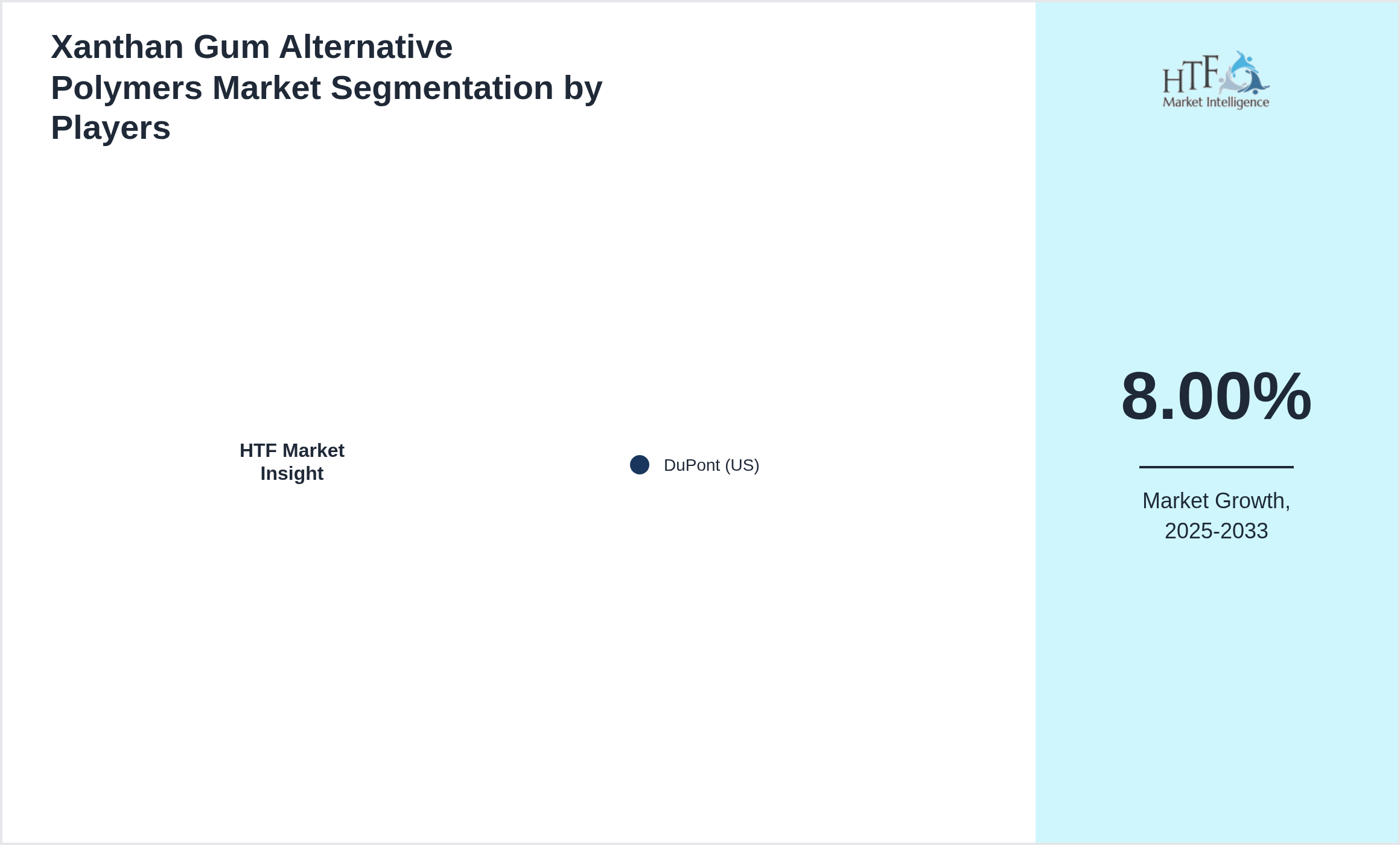 Xanthan Gum Alternative Polymers Market segment growth and share by companies