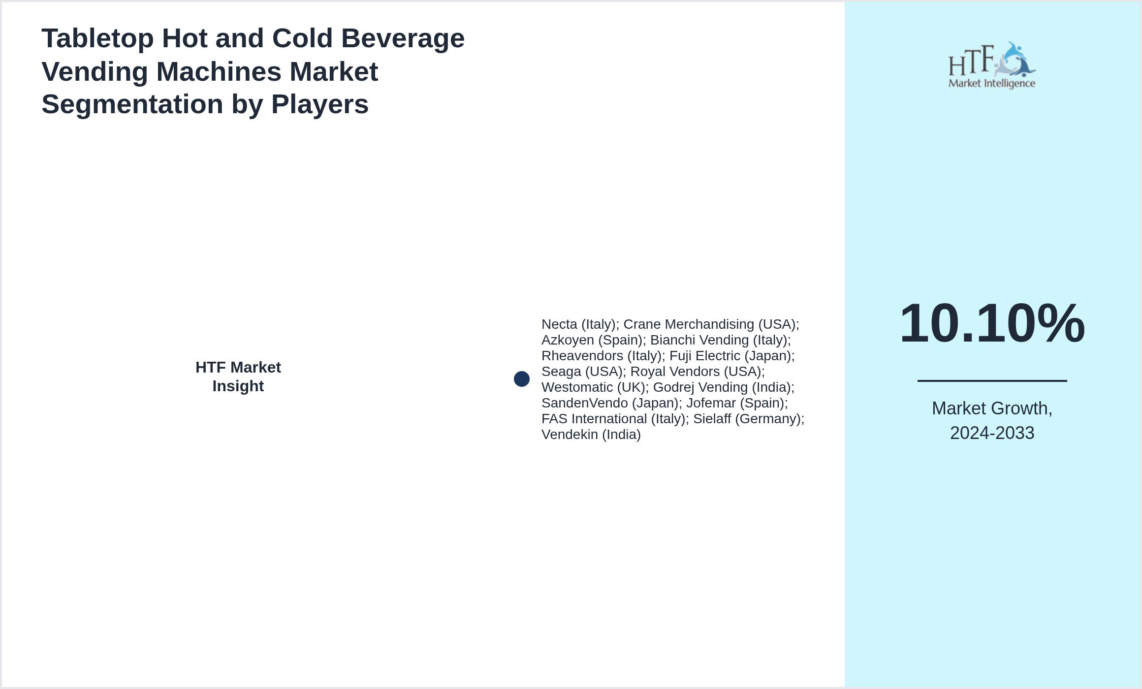 Tabletop Hot and Cold Beverage Vending Machines Industry Key Players Growth Year on year