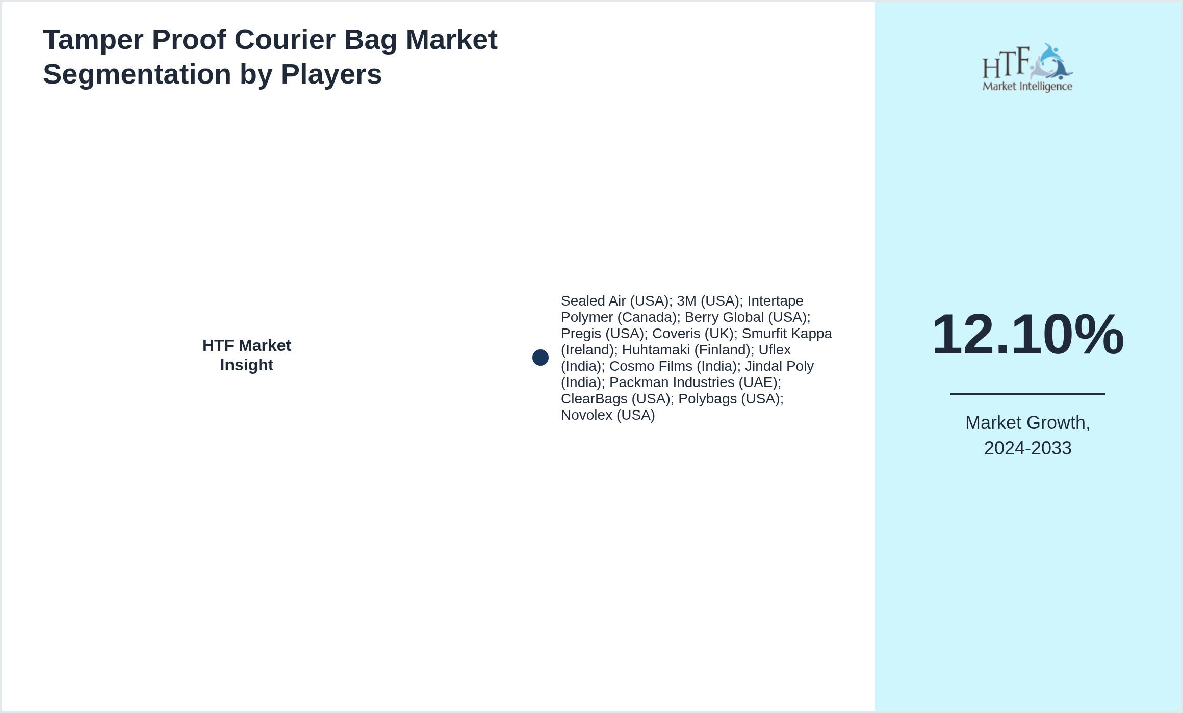 Tamper Proof Courier Bag Industry Key Players Growth Year on year