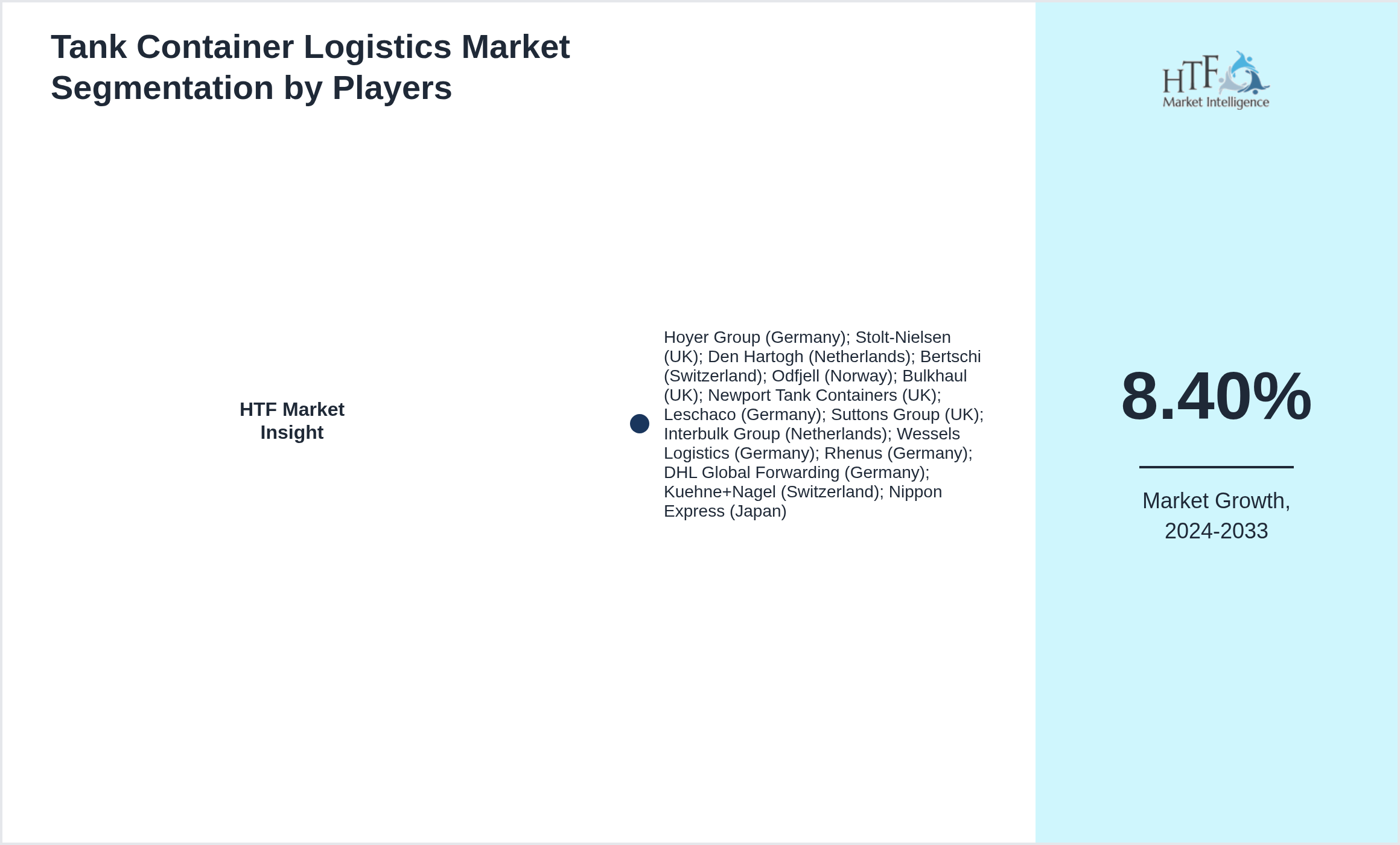Tank Container Logistics Competition Analysis of Hoyer Group (Germany); Stolt-Nielsen (UK); Den Hartogh (Netherlands); Bertschi (Switzerland); Odfjell (Norway); Bulkhaul (UK); Newport Tank Containers (UK); Leschaco (Germany); Suttons Group (UK); Interbulk Group (Netherlands); Wessels Logistics (Germany); Rhenus (Germany); DHL Global Forwarding (Germany); Kuehne+Nagel (Switzerland); Nippon Express (Japan)
