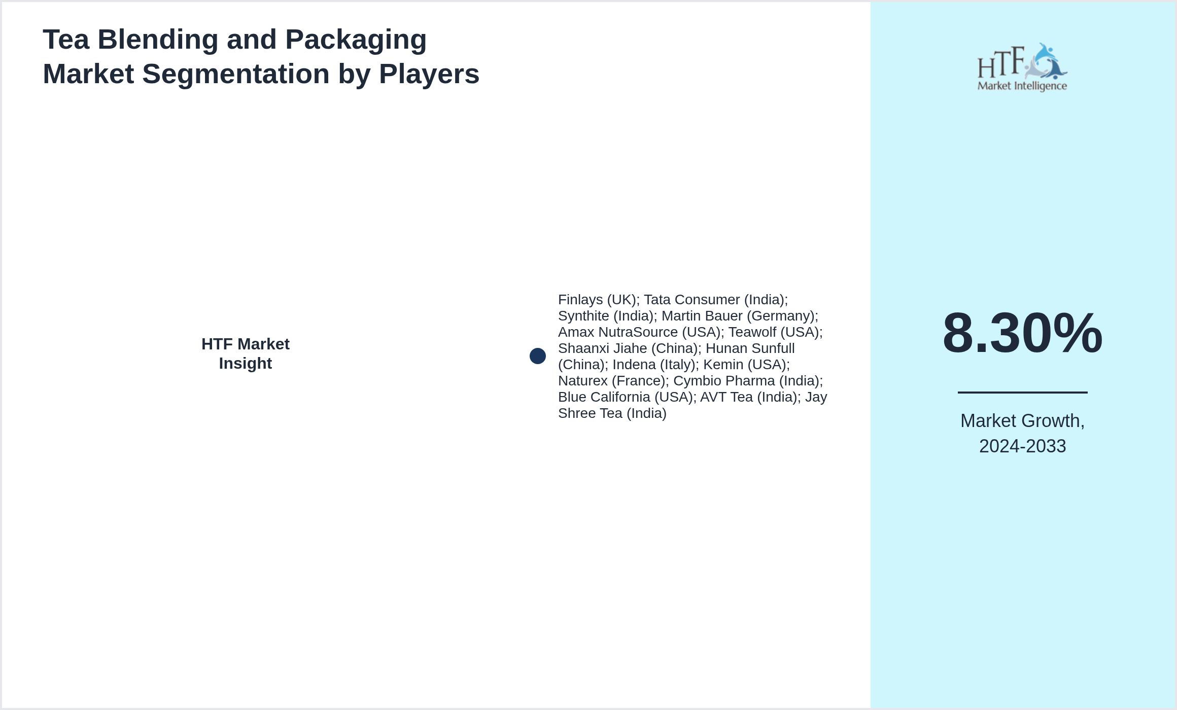 Tea Blending and Packaging Industry Key Players Growth Year on year