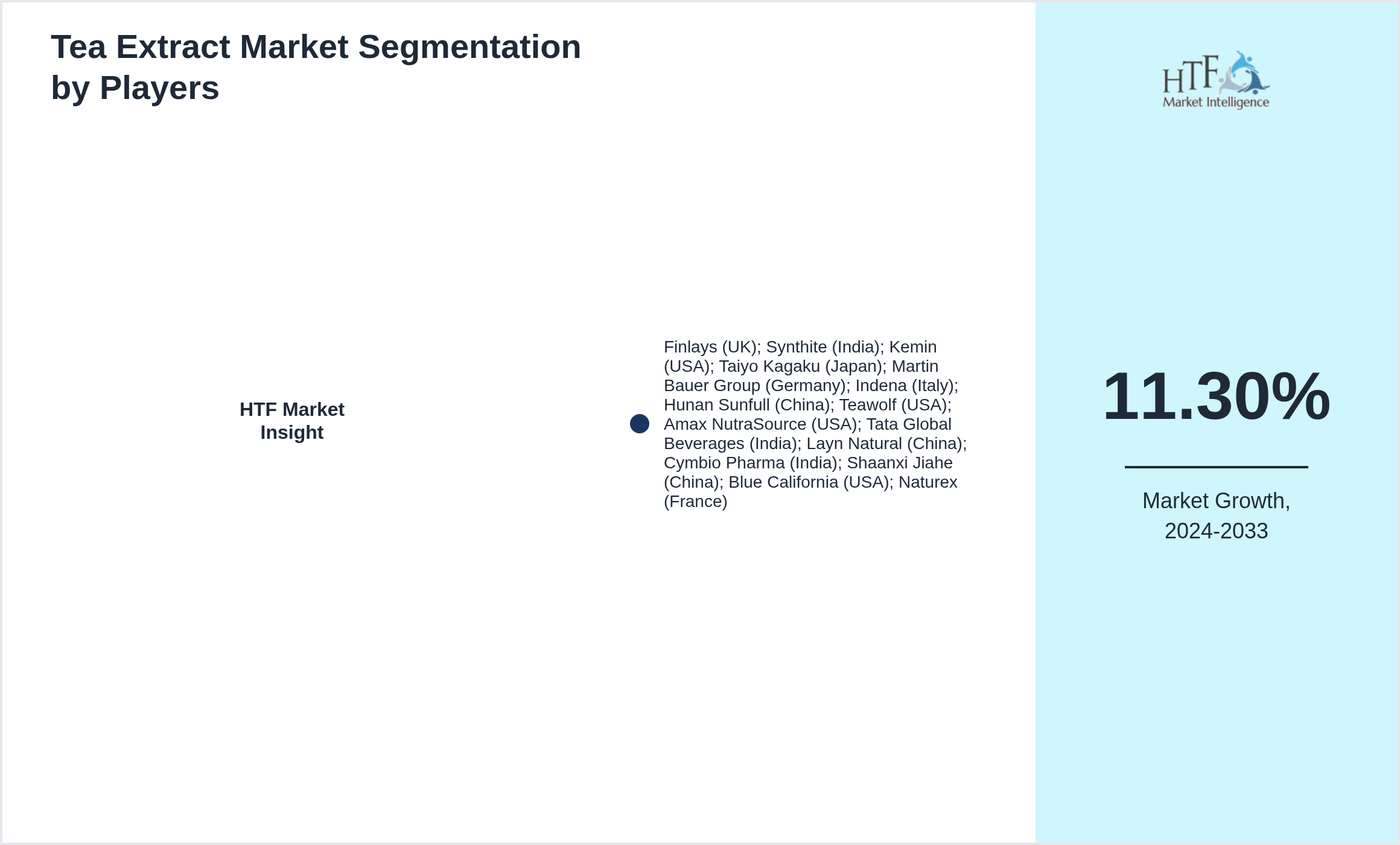 Tea Extract Industry Key Players Growth Year on year