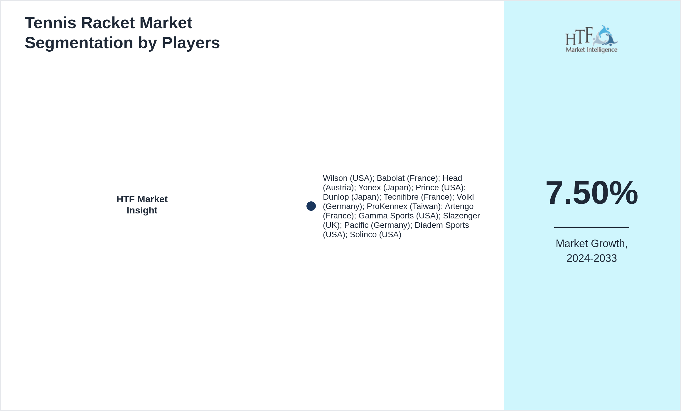 Tennis Racket Market share of Wilson (USA); Babolat (France); Head (Austria); Yonex (Japan); Prince (USA); Dunlop (Japan); Tecnifibre (France); Volkl (Germany); ProKennex (Taiwan); Artengo (France); Gamma Sports (USA); Slazenger (UK); Pacific (Germany); Diadem Sports (USA); Solinco (USA)