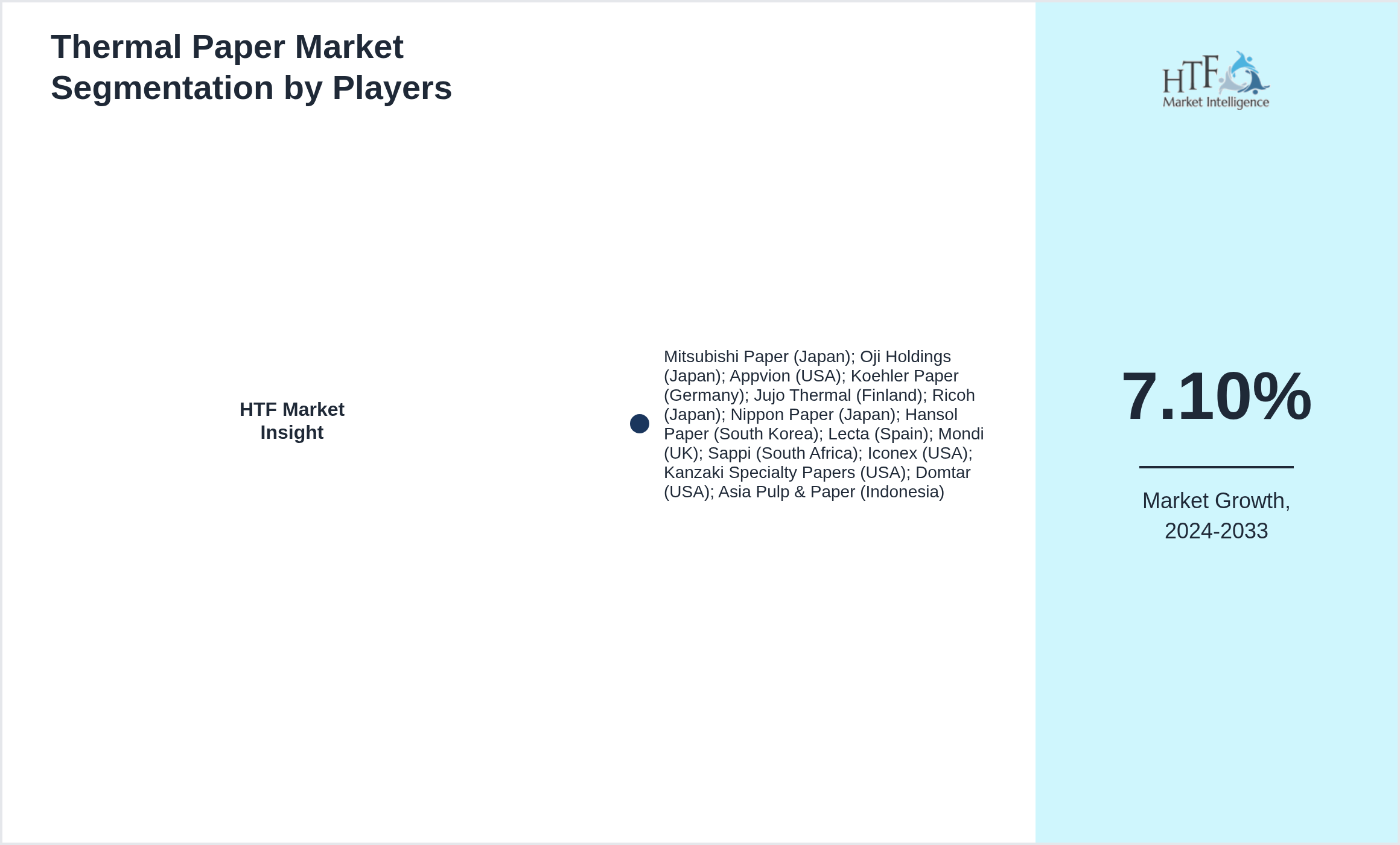 Thermal Paper Competition Analysis of Mitsubishi Paper (Japan); Oji Holdings (Japan); Appvion (USA); Koehler Paper (Germany); Jujo Thermal (Finland); Ricoh (Japan); Nippon Paper (Japan); Hansol Paper (South Korea); Lecta (Spain); Mondi (UK); Sappi (South Africa); Iconex (USA); Kanzaki Specialty Papers (USA); Domtar (USA); Asia Pulp & Paper (Indonesia)