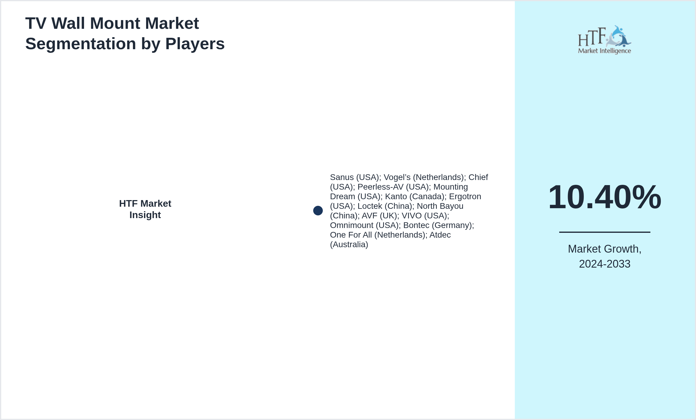 TV Wall Mount Market Company analysis and in-depth profiling