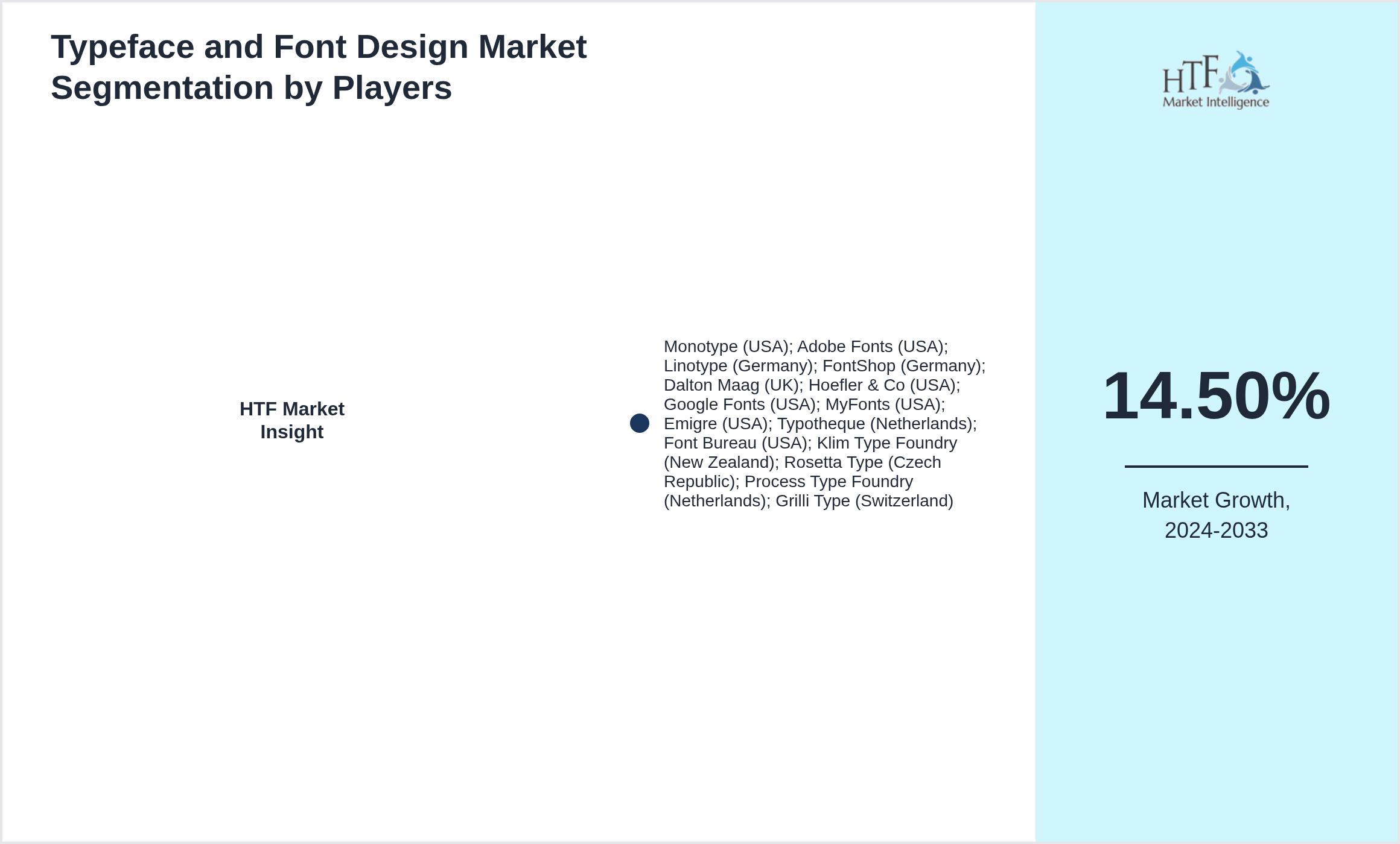 Typeface and Font Design Competition Analysis of Monotype (USA); Adobe Fonts (USA); Linotype (Germany); FontShop (Germany); Dalton Maag (UK); Hoefler & Co (USA); Google Fonts (USA); MyFonts (USA); Emigre (USA); Typotheque (Netherlands); Font Bureau (USA); Klim Type Foundry (New Zealand); Rosetta Type (Czech Republic); Process Type Foundry (Netherlands); Grilli Type (Switzerland)