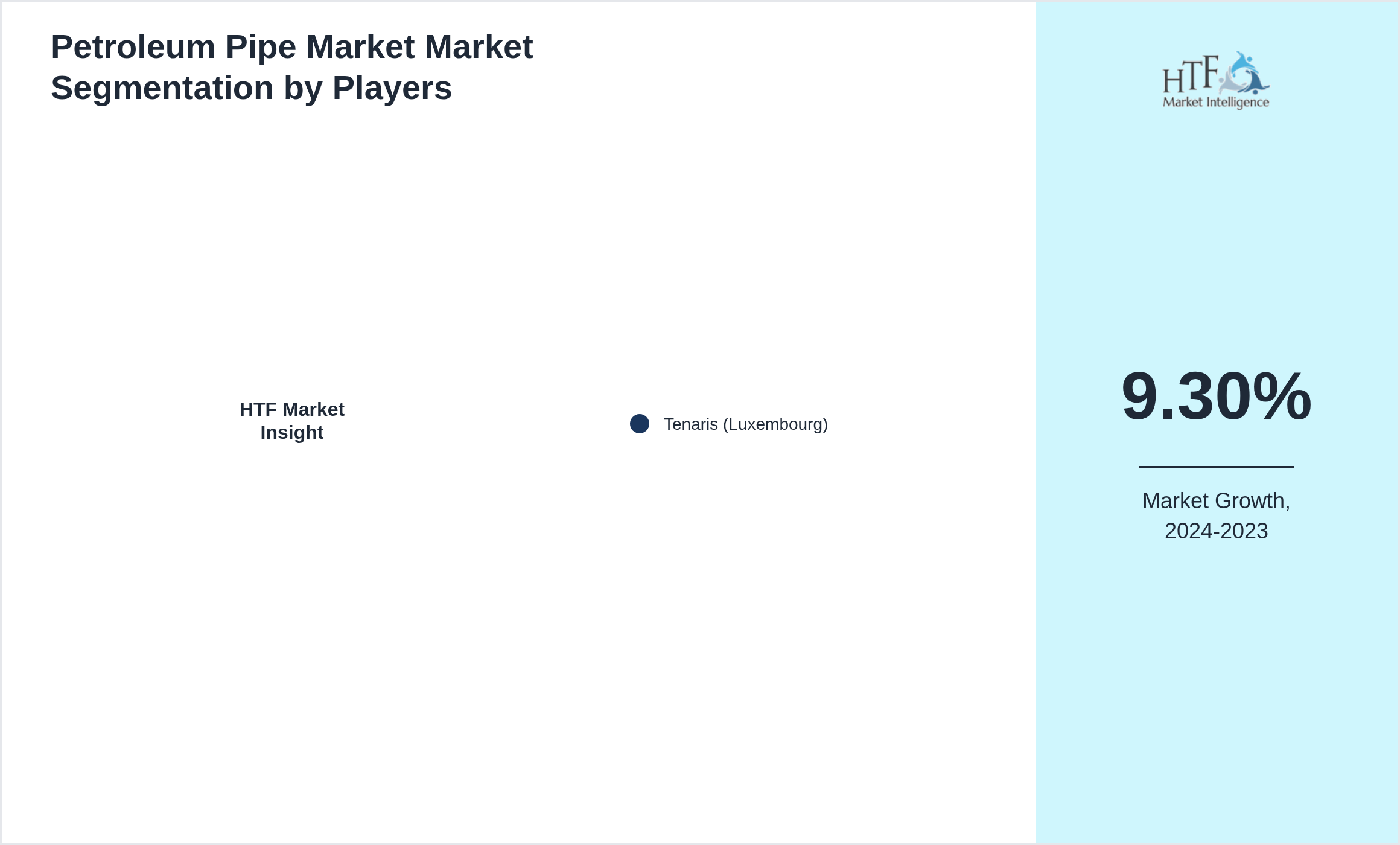 Petroleum Pipe Market Market analysis for Tenaris (Luxembourg)