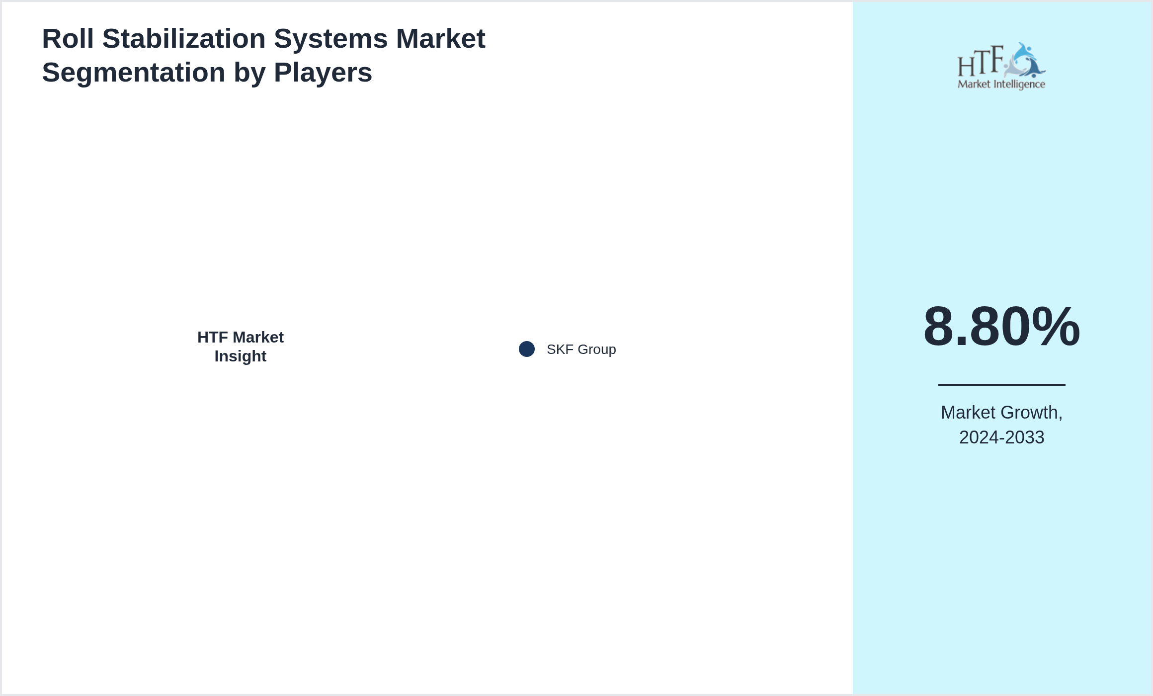 Roll Stabilization Systems Market analysis for SKF Group