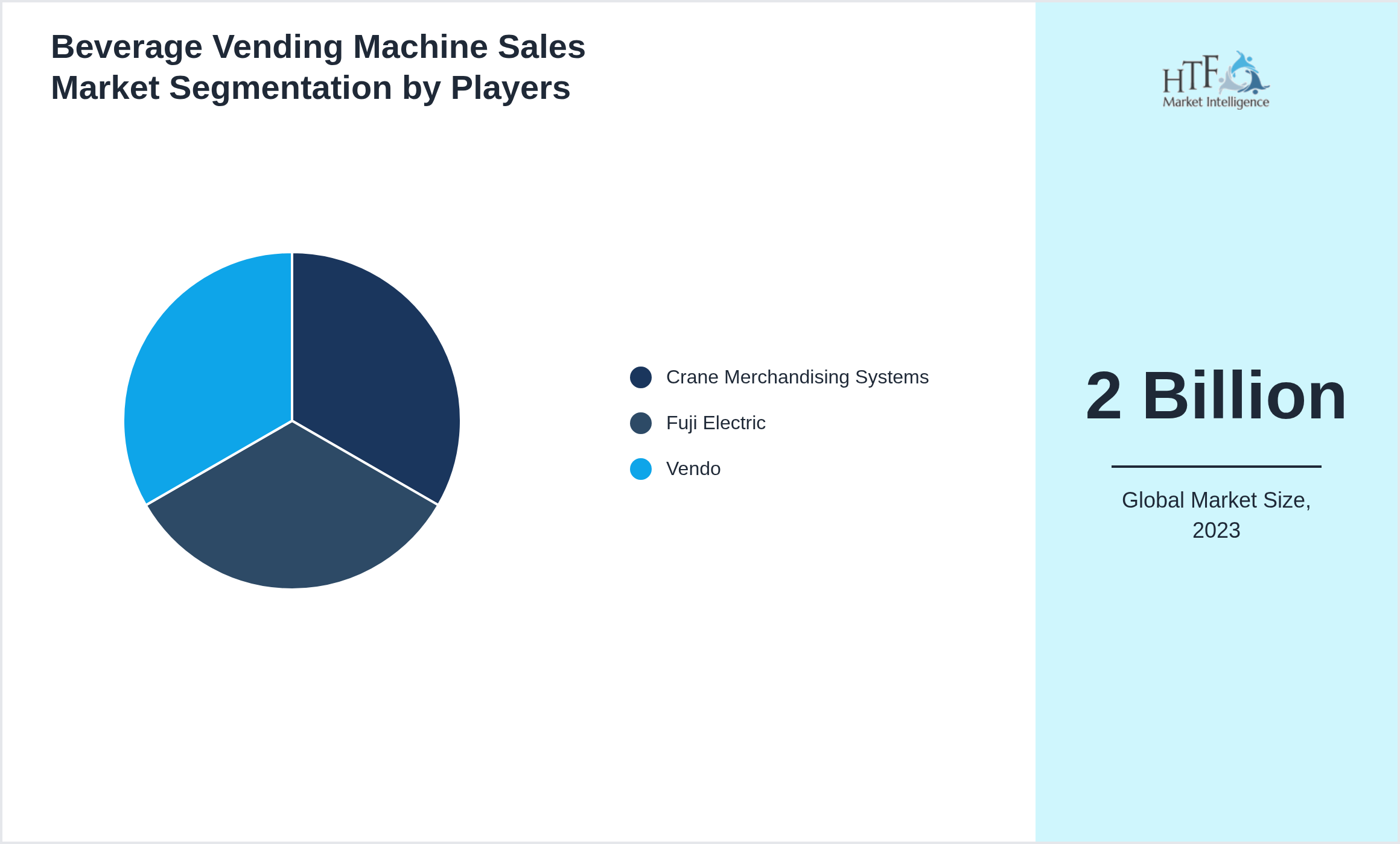 Beverage Vending Machine Sales Market Competition Landscape by Crane Merchandising Systems, Fuji Electric, Vendo