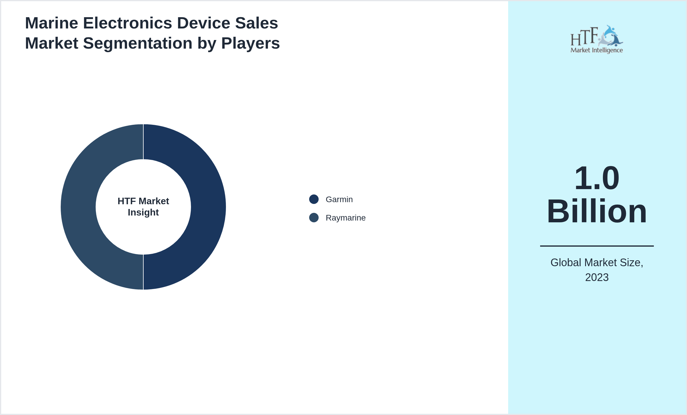 Marine Electronics Device Sales Market Company analysis and in-depth profiling