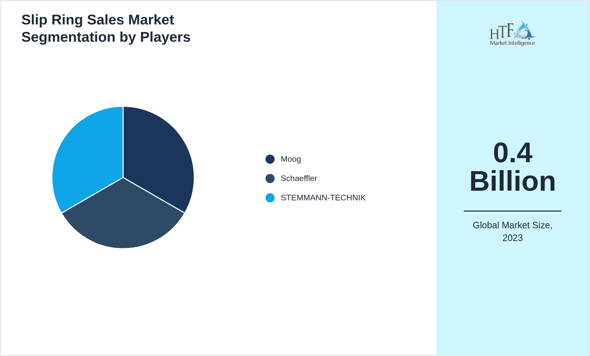 Slip Ring Sales Market share by key players