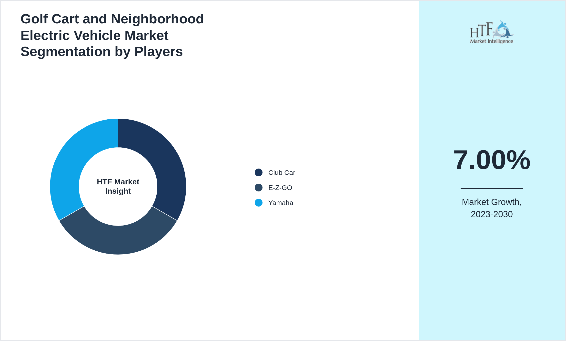 Golf Cart and Neighborhood Electric Vehicle Competition Analysis of Club Car, E-Z-GO, Yamaha